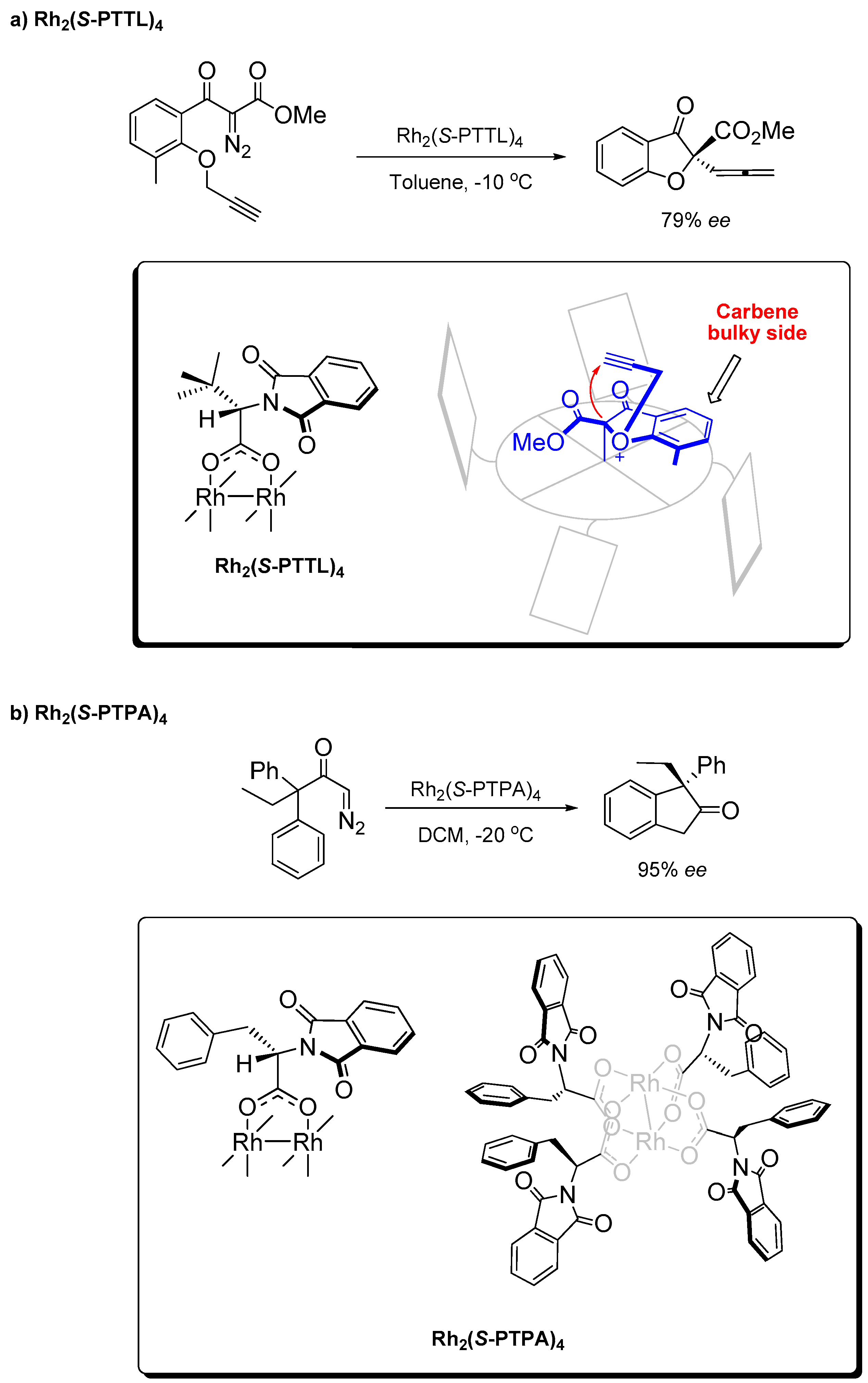 Catalysts 07 00347 sch005 550