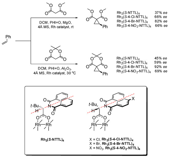 Catalysts Special Issue Asymmetric Catalysis in Organic Synthesis