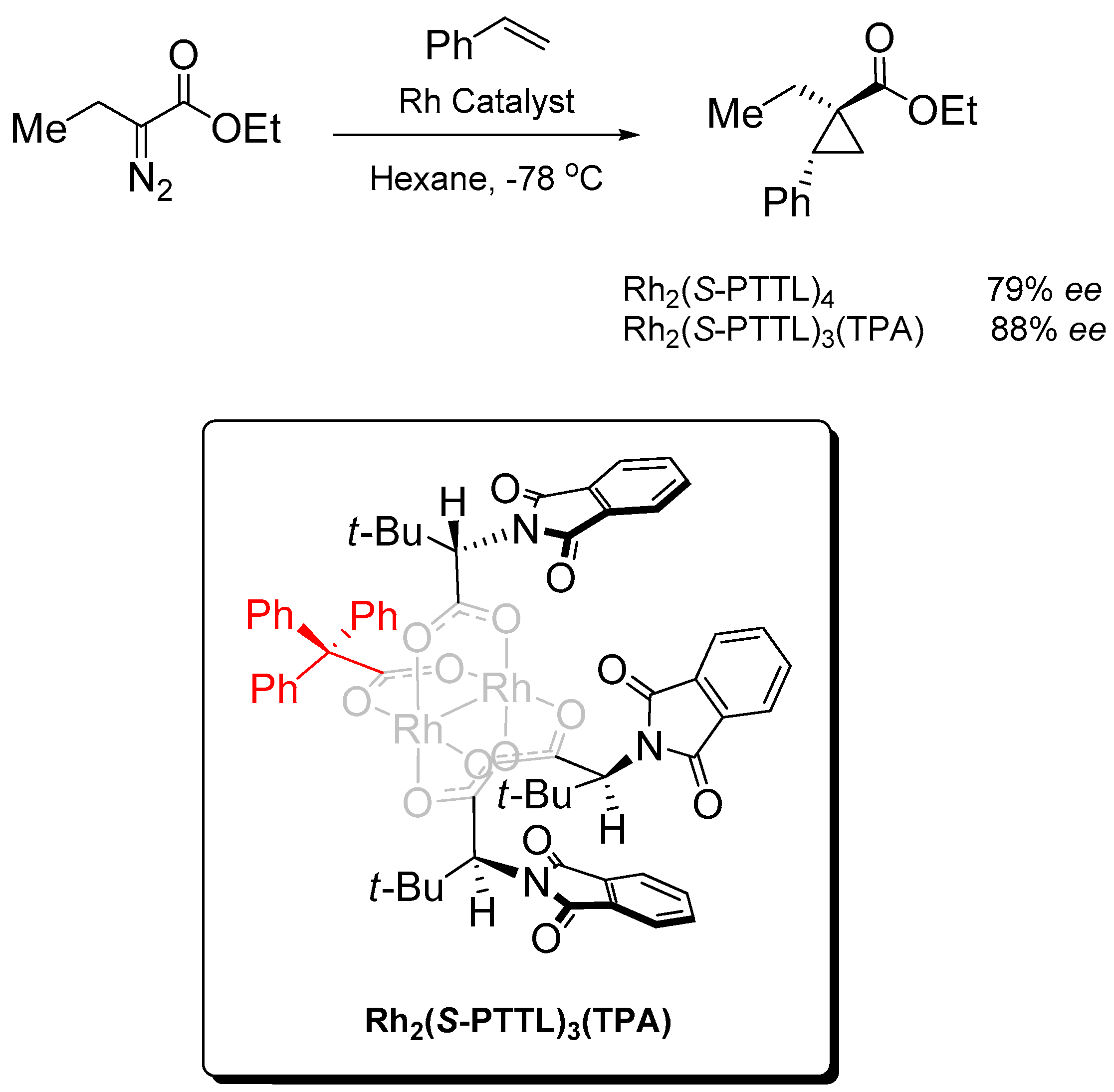 Catalysts 07 00347 sch011 550