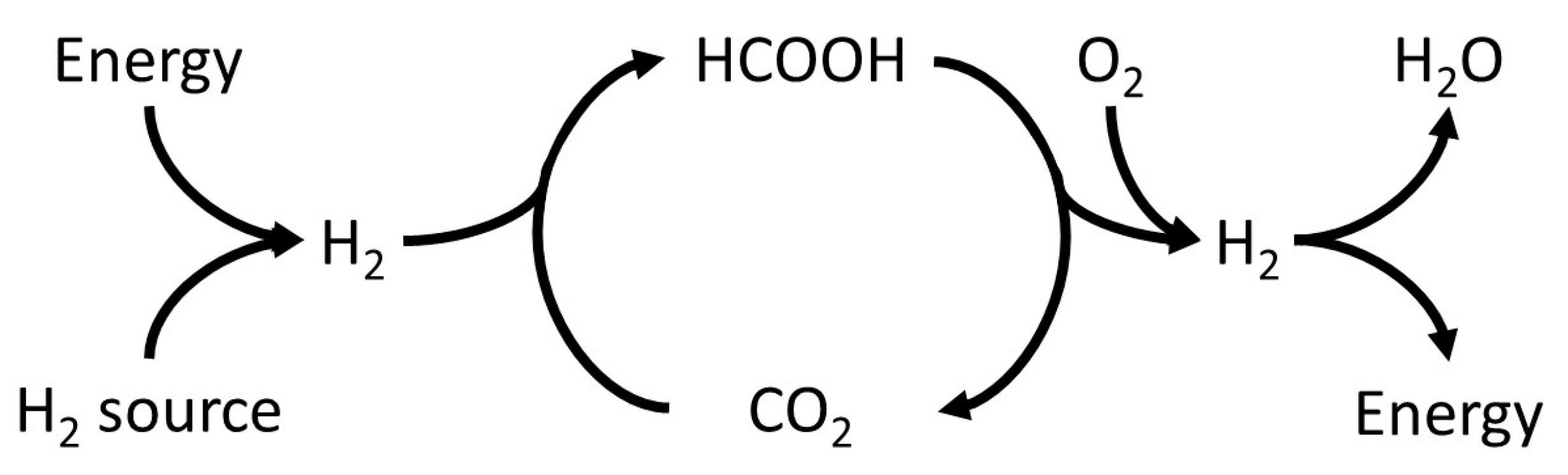 Catalysts 07 00348 g001