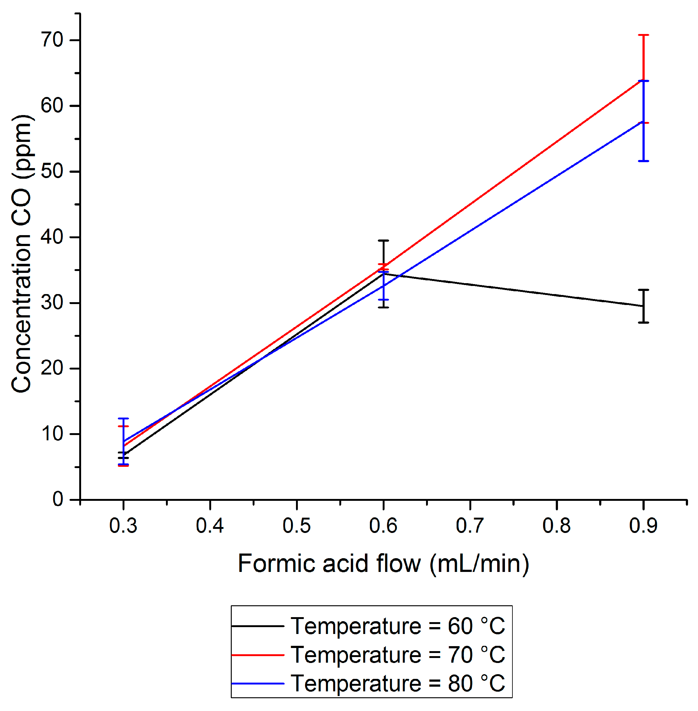 Catalysts 07 00348 g002