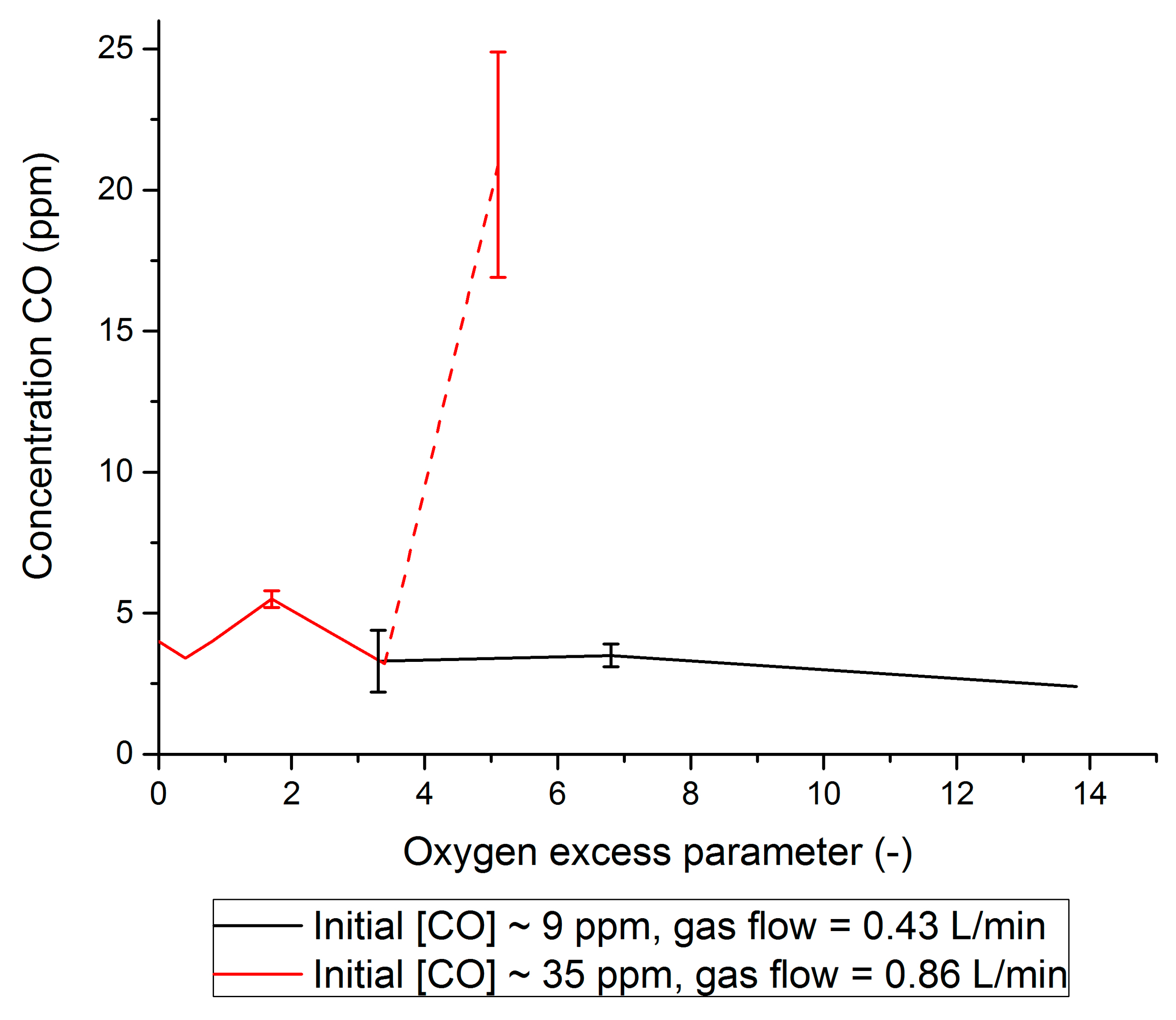 Catalysts 07 00348 g003