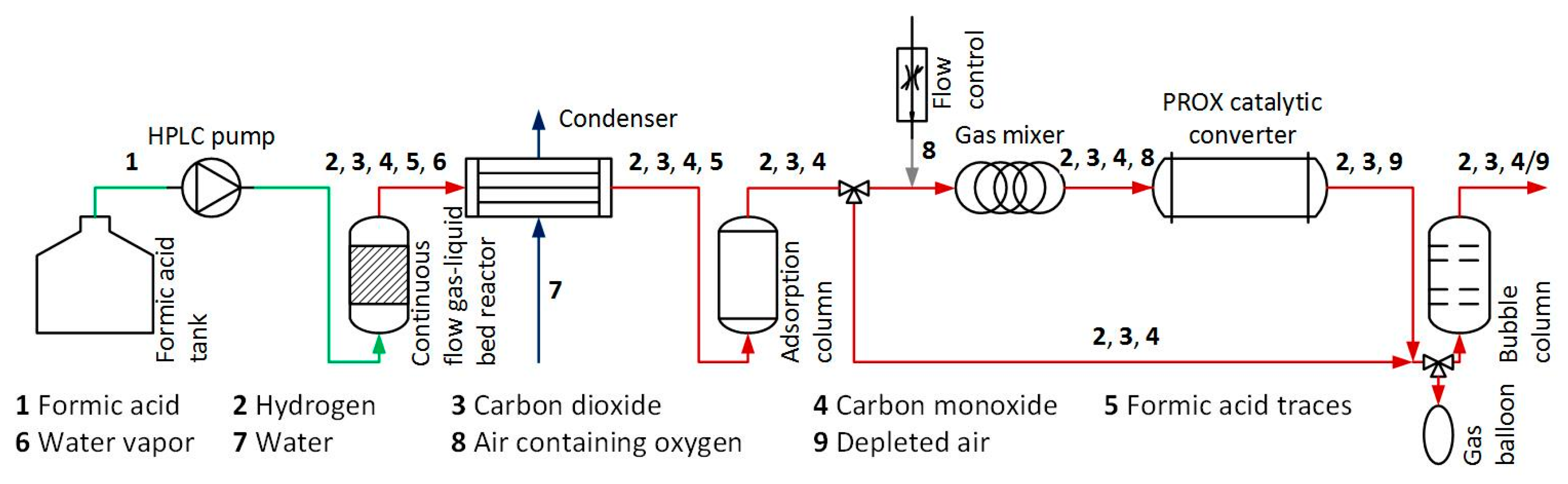 Catalysts 07 00348 g005