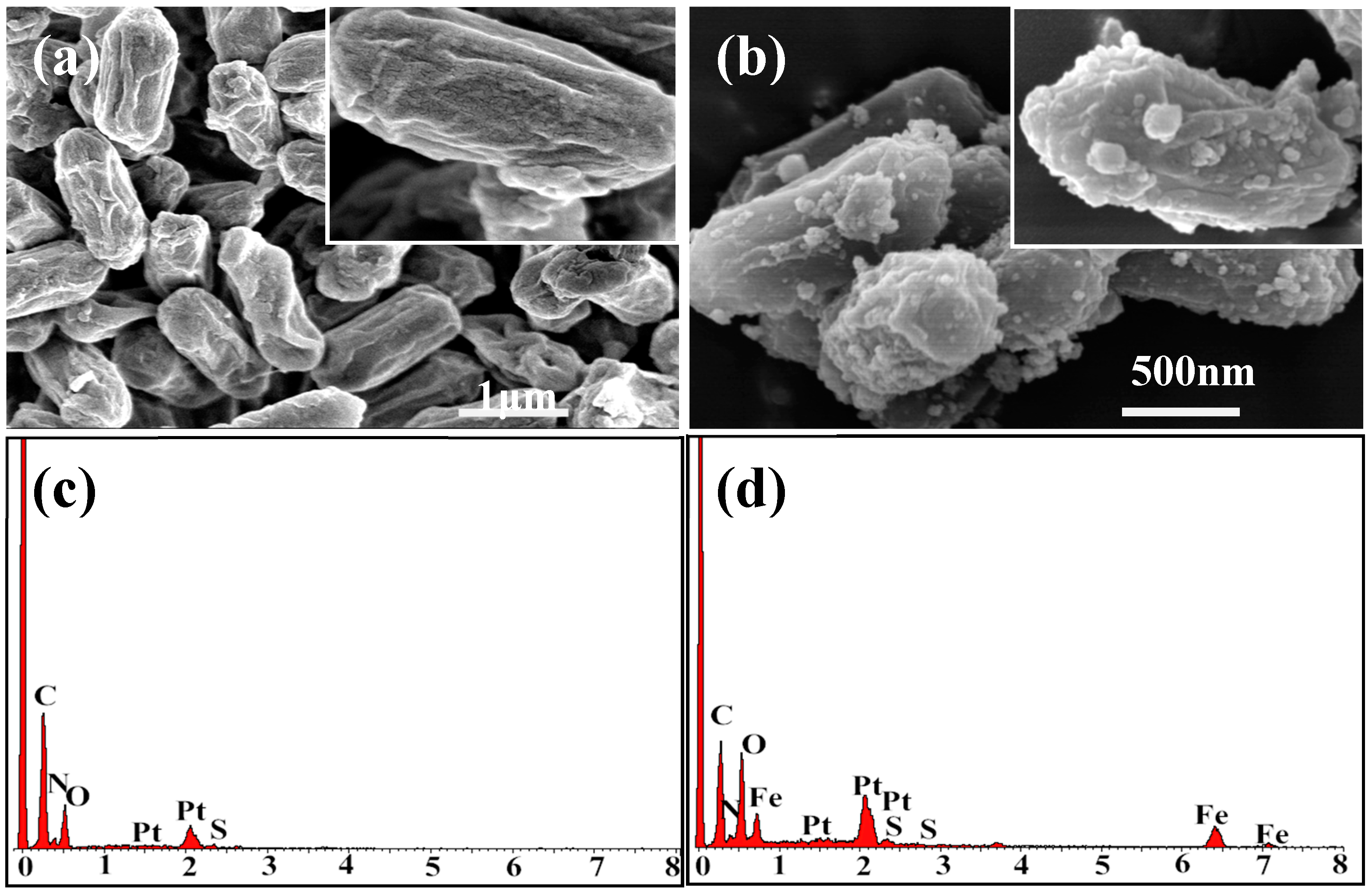 Catalysts 07 00349 g001