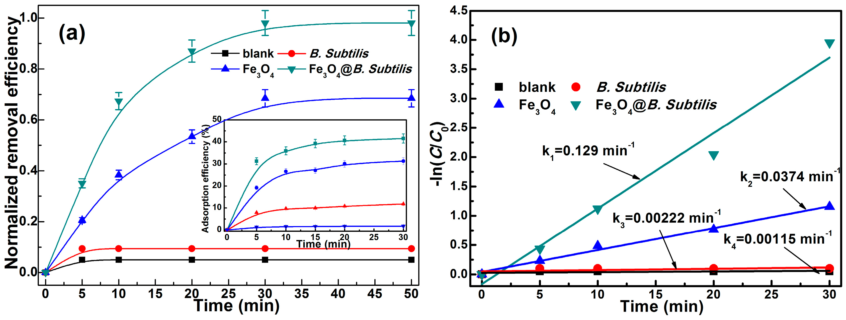Catalysts 07 00349 g003