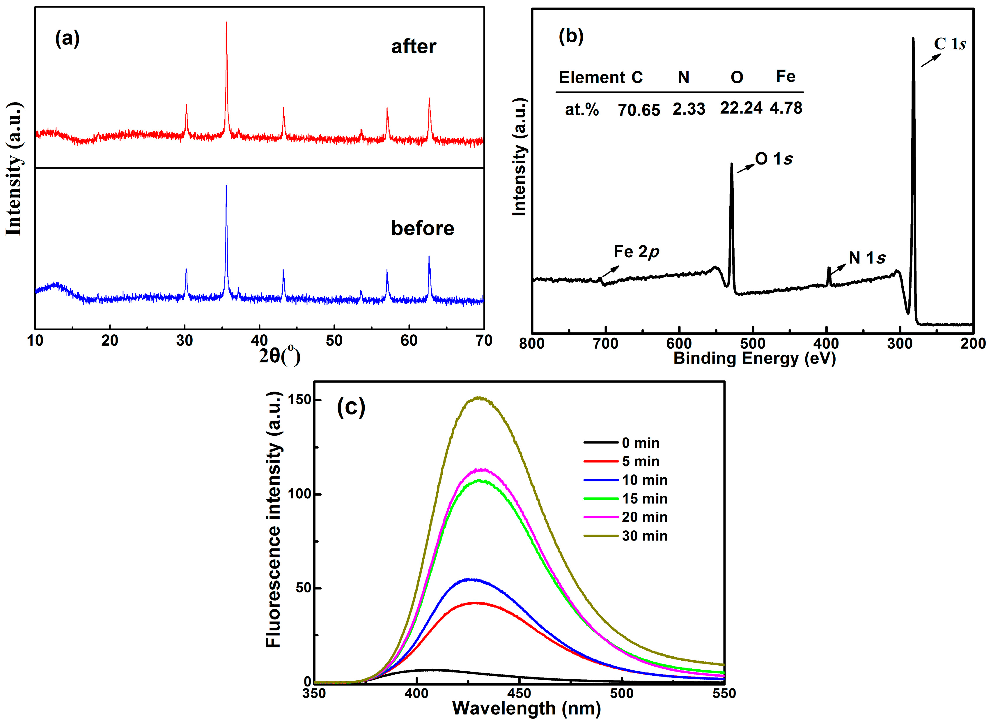 Catalysts 07 00349 g005