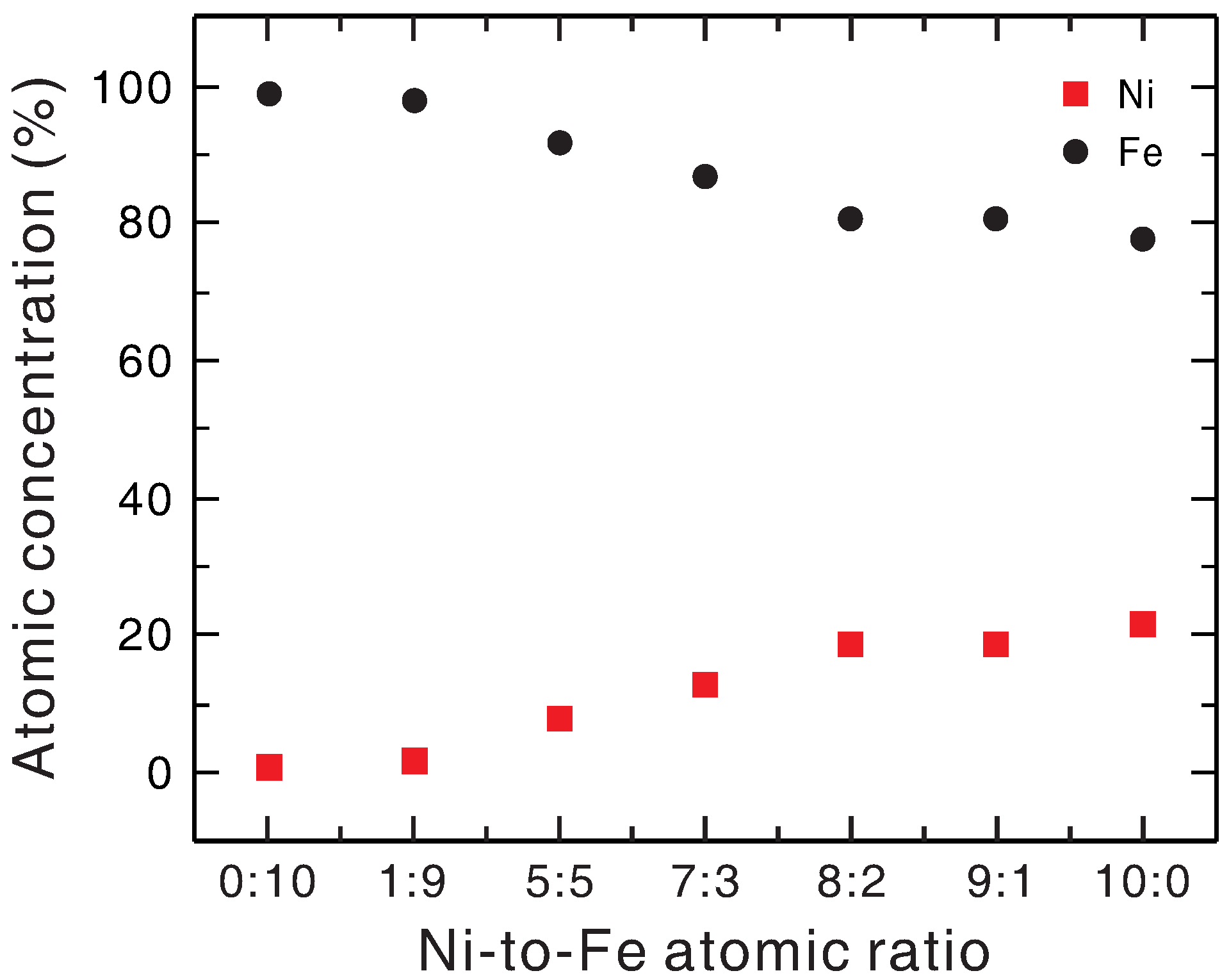Catalysts 07 00350 g005