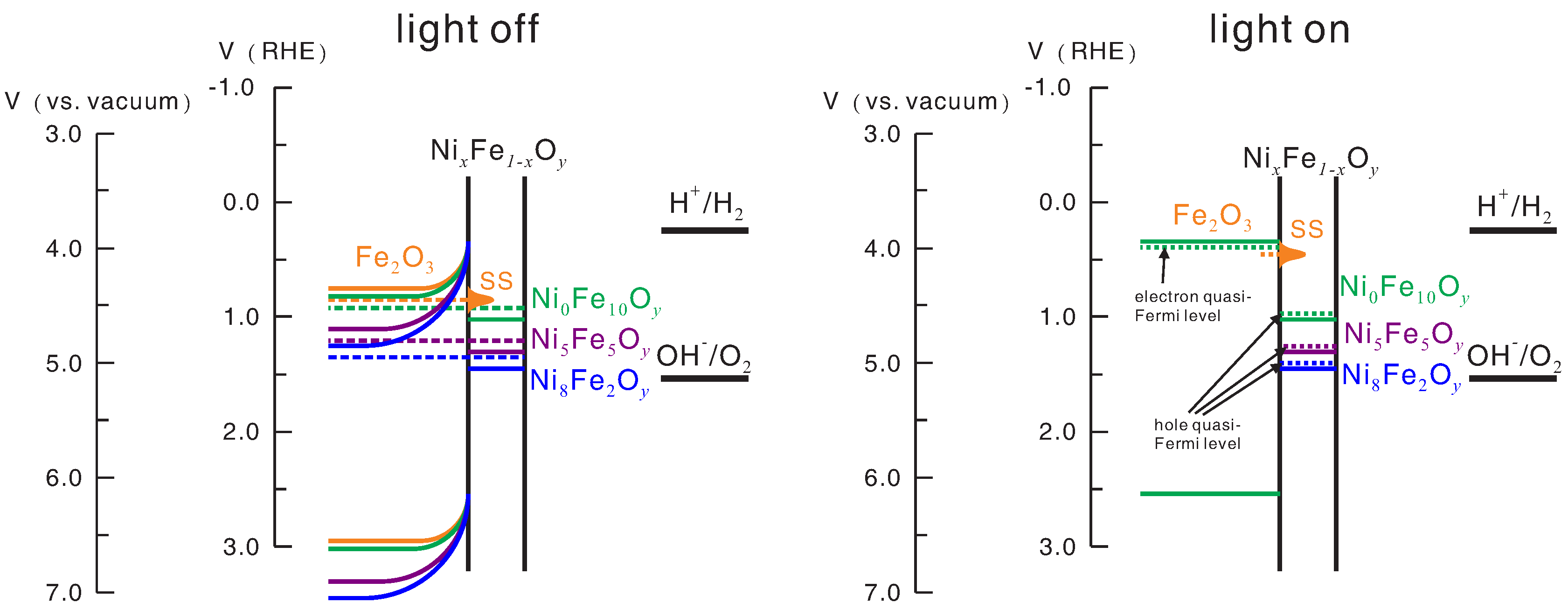Catalysts 07 00350 g009