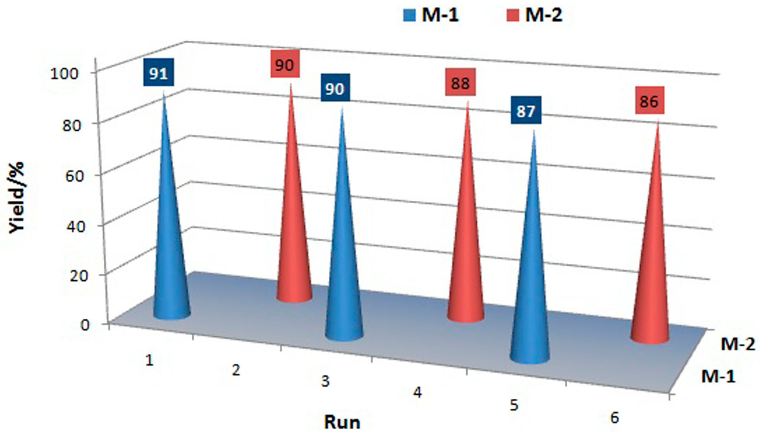 Catalysts 07 00351 g001 550