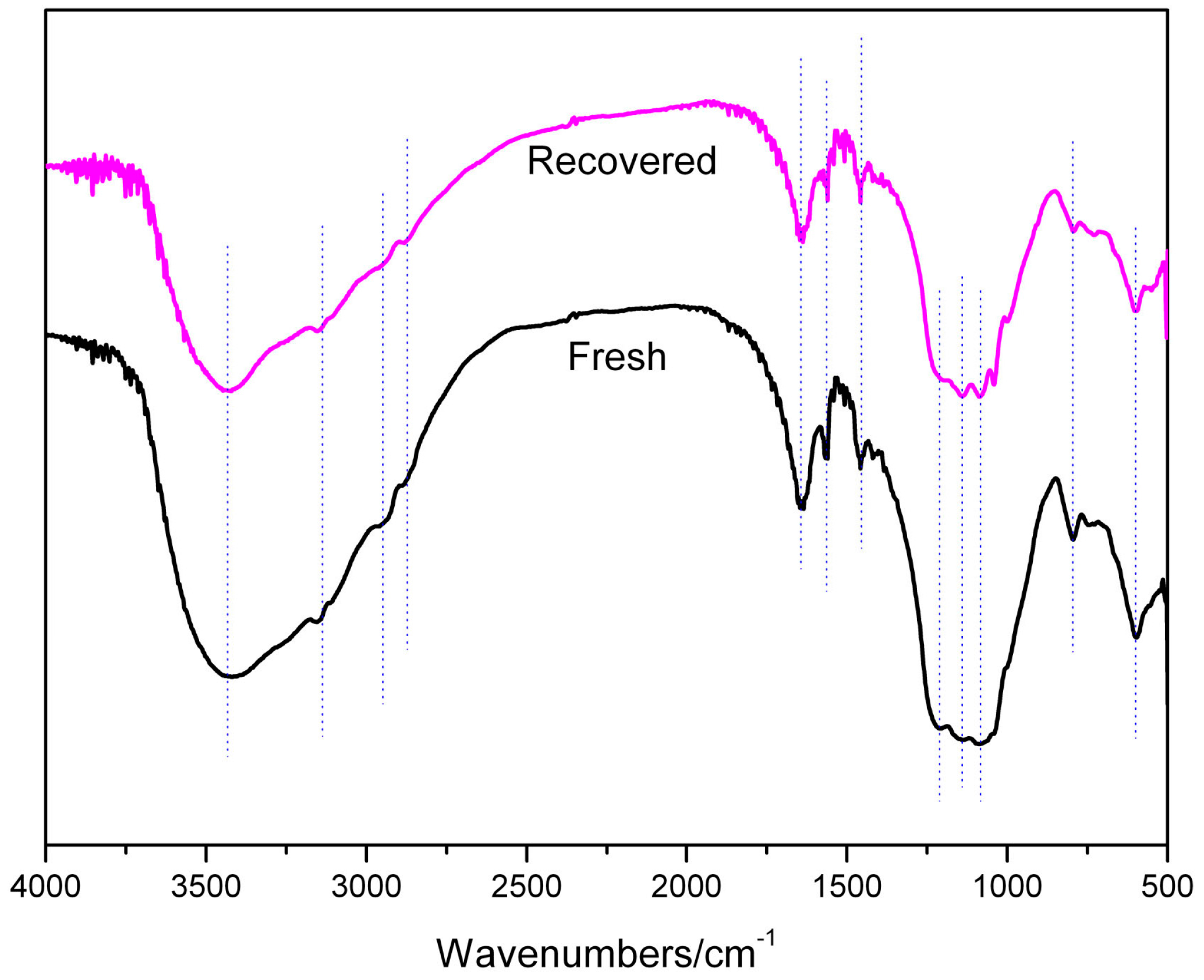 Catalysts 07 00351 g002 550