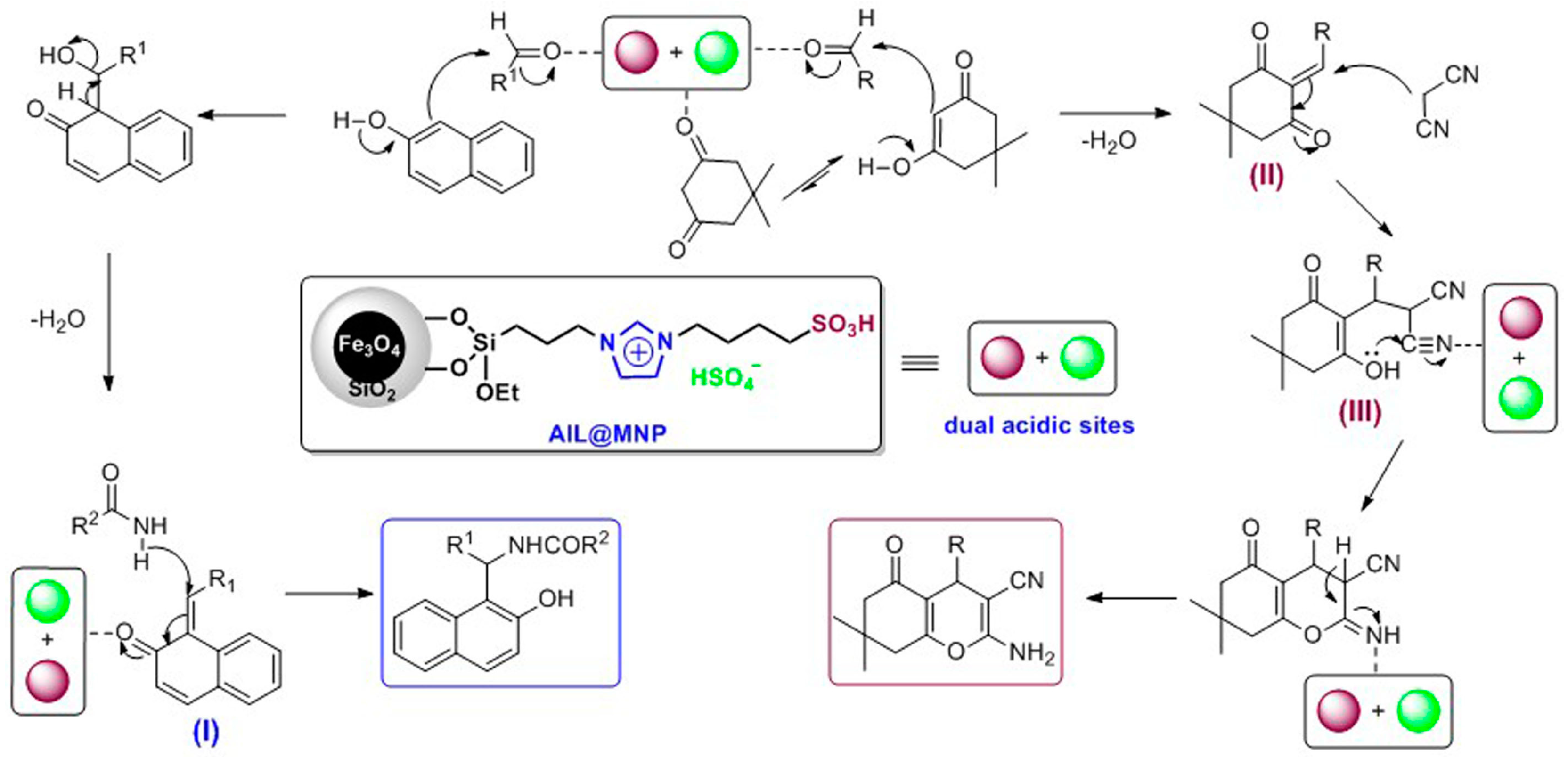 Catalysts 07 00351 sch003 550