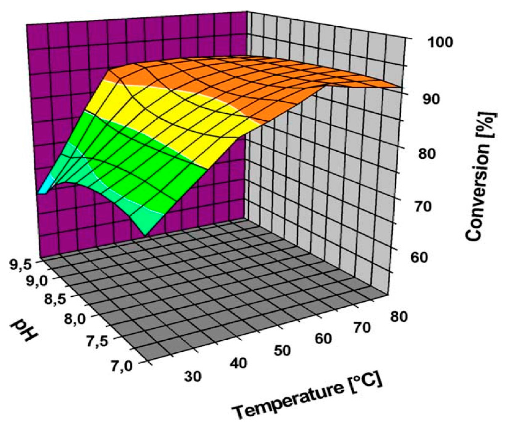 Catalysts 07 00352 g002