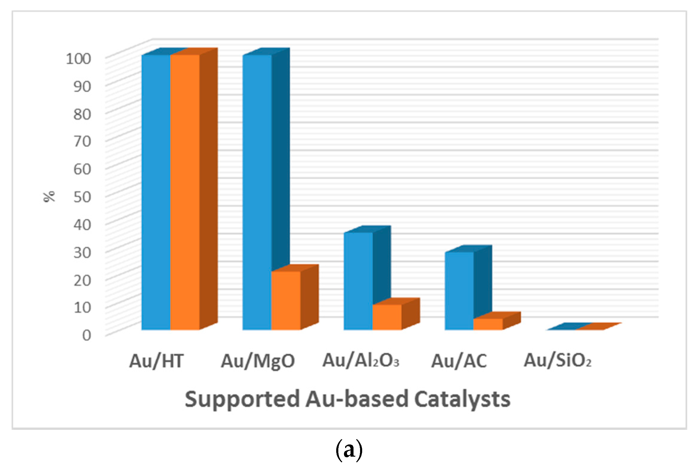 Catalysts 07 00352 g004a