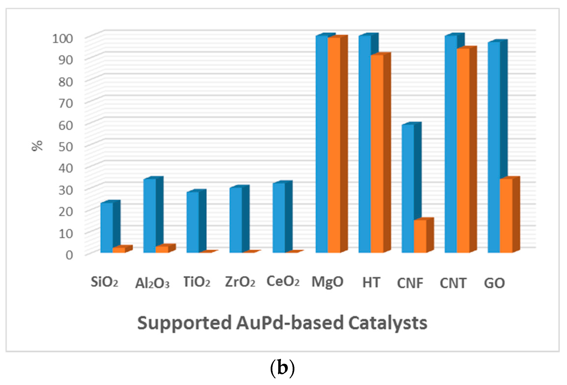 Catalysts 07 00352 g004b