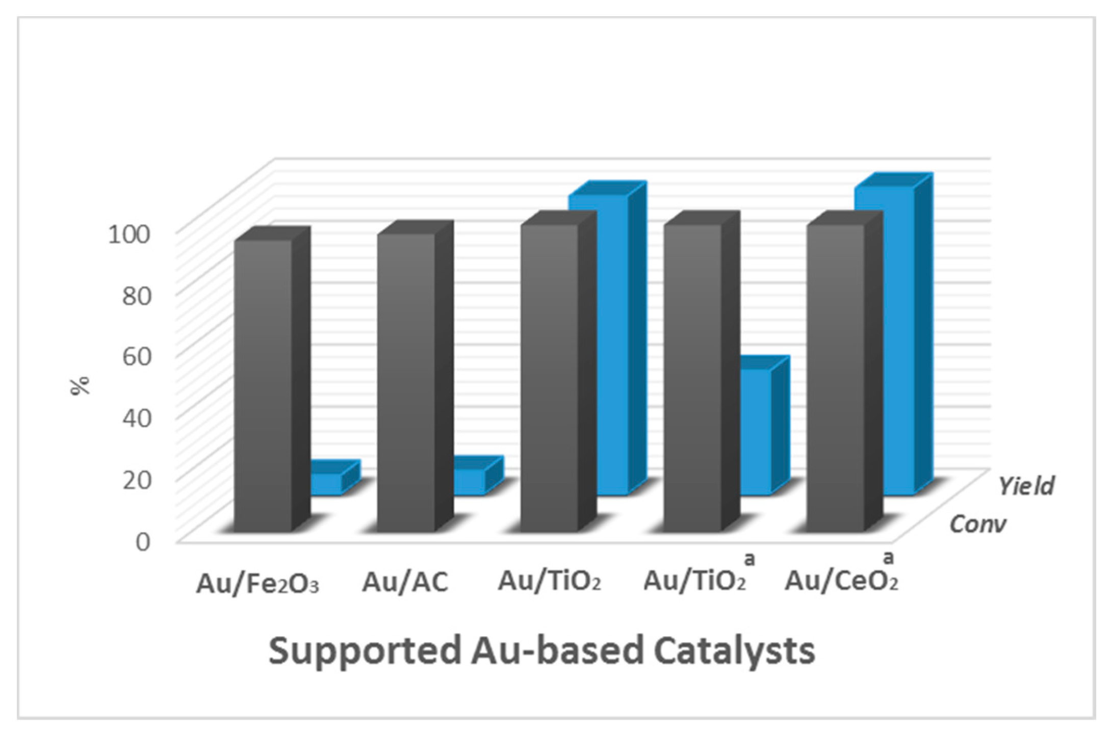 Catalysts 07 00352 g005