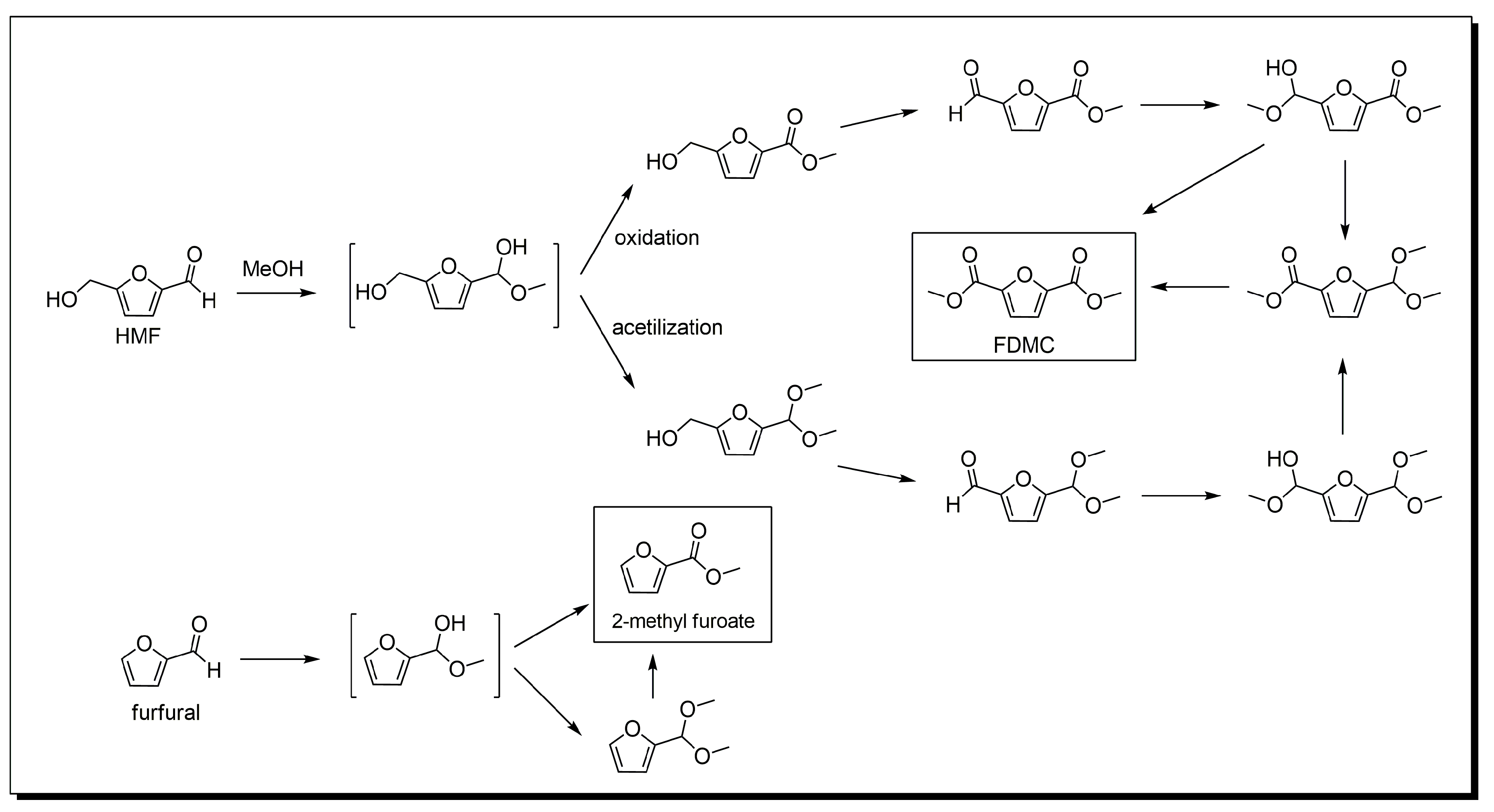 Catalysts 07 00352 sch003