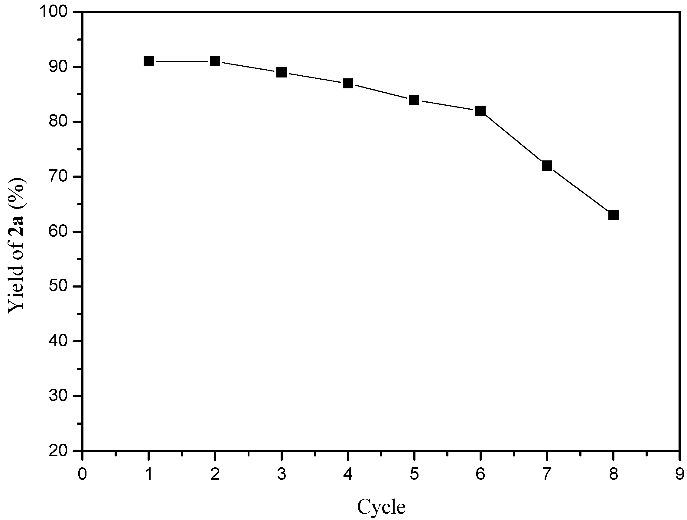 Catalysts 07 00354 g002