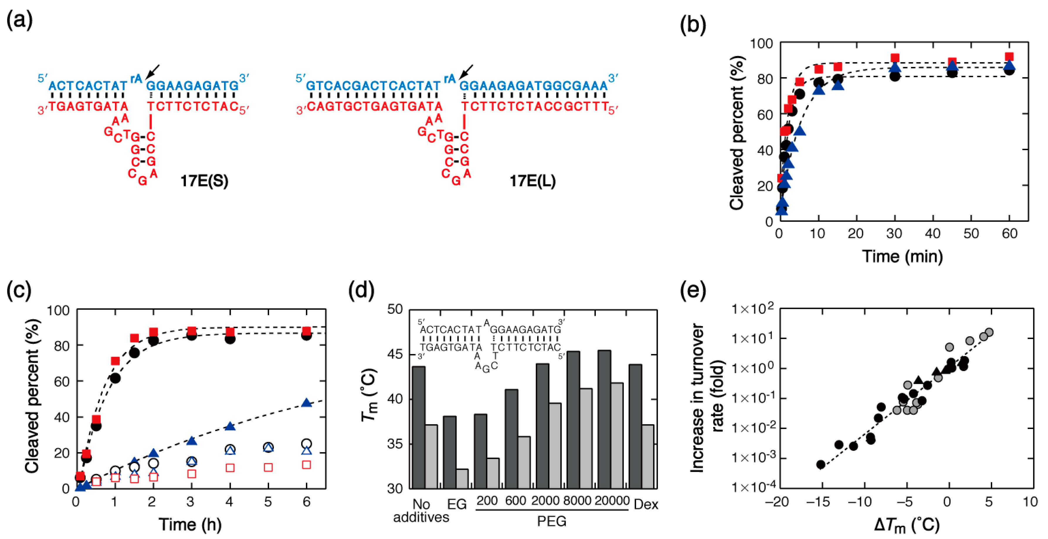 Catalysts 07 00355 g002