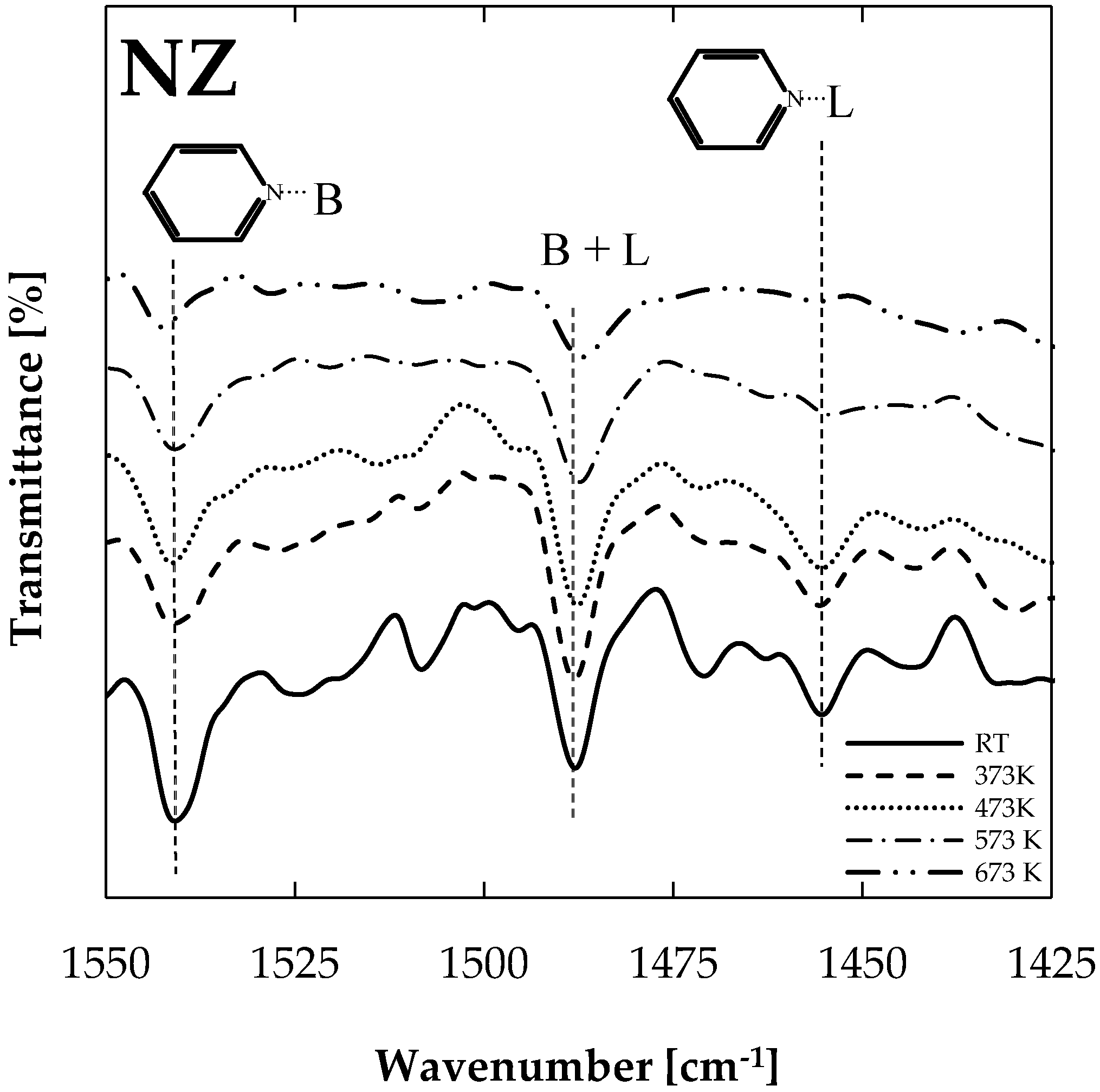 Catalysts 07 00356 g001 550