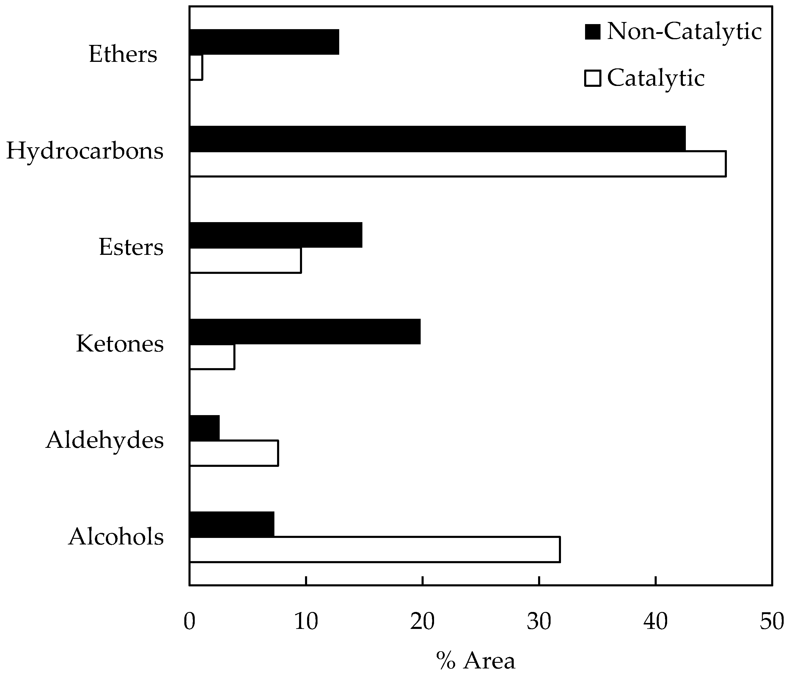 Catalysts 07 00356 g004 550