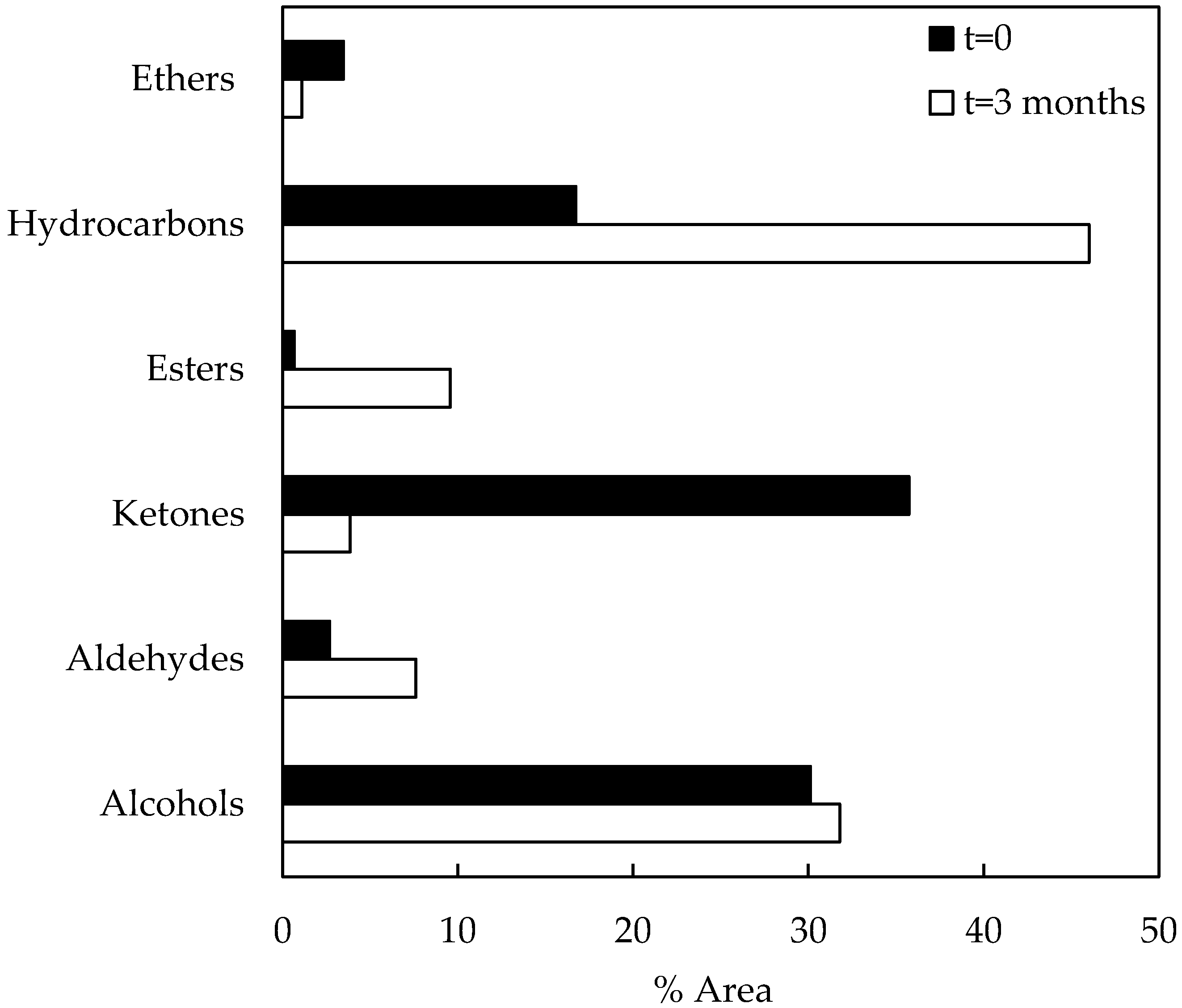 Catalysts 07 00356 g005 550