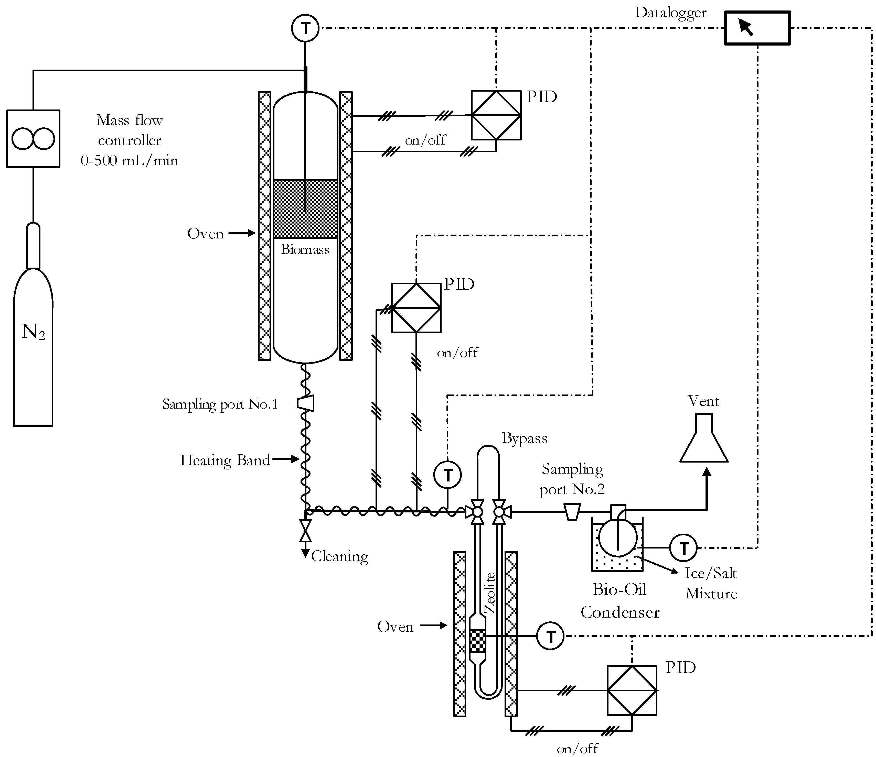 Catalysts 07 00356 g006 550