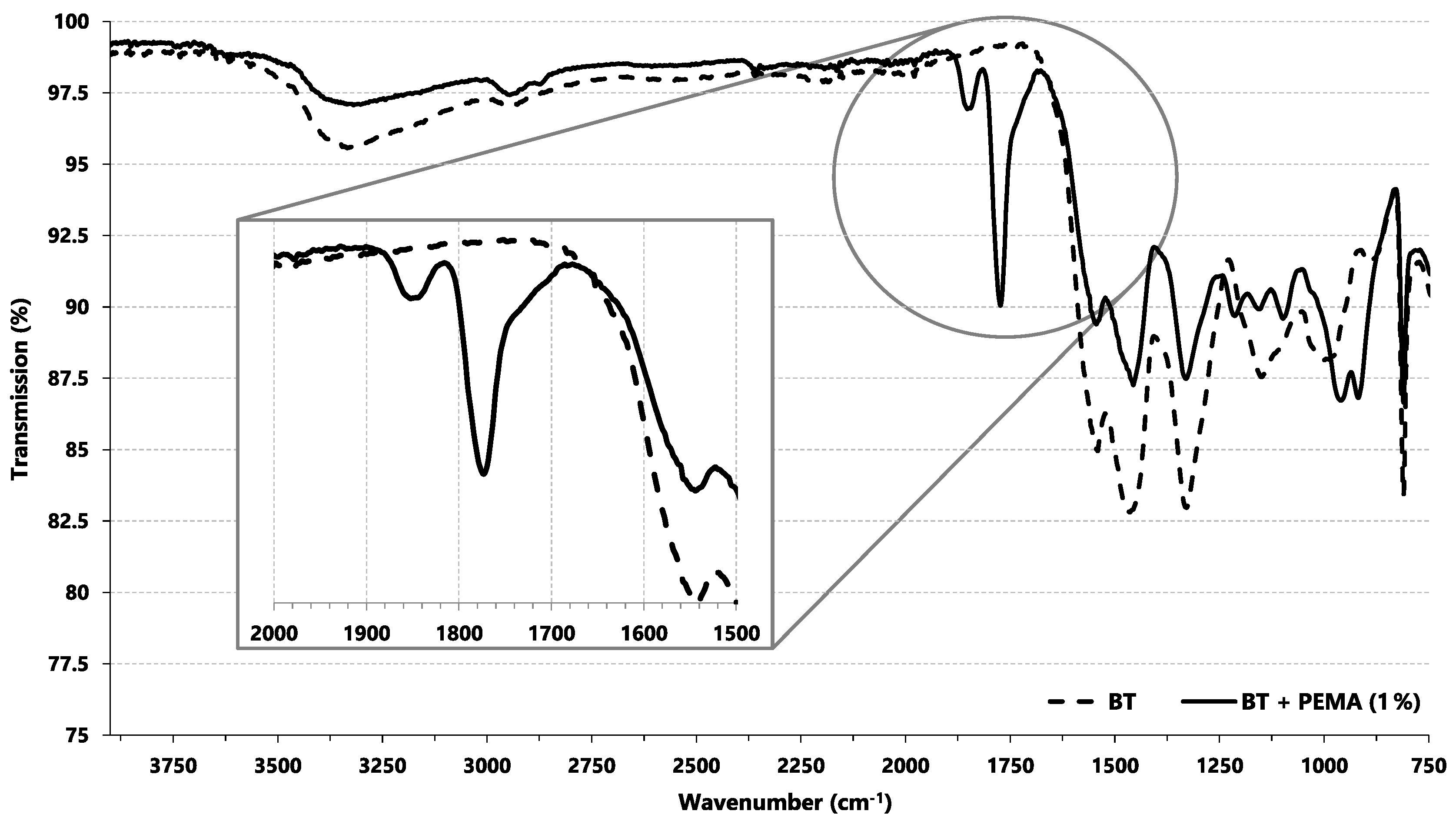 Catalysts 07 00359 g002