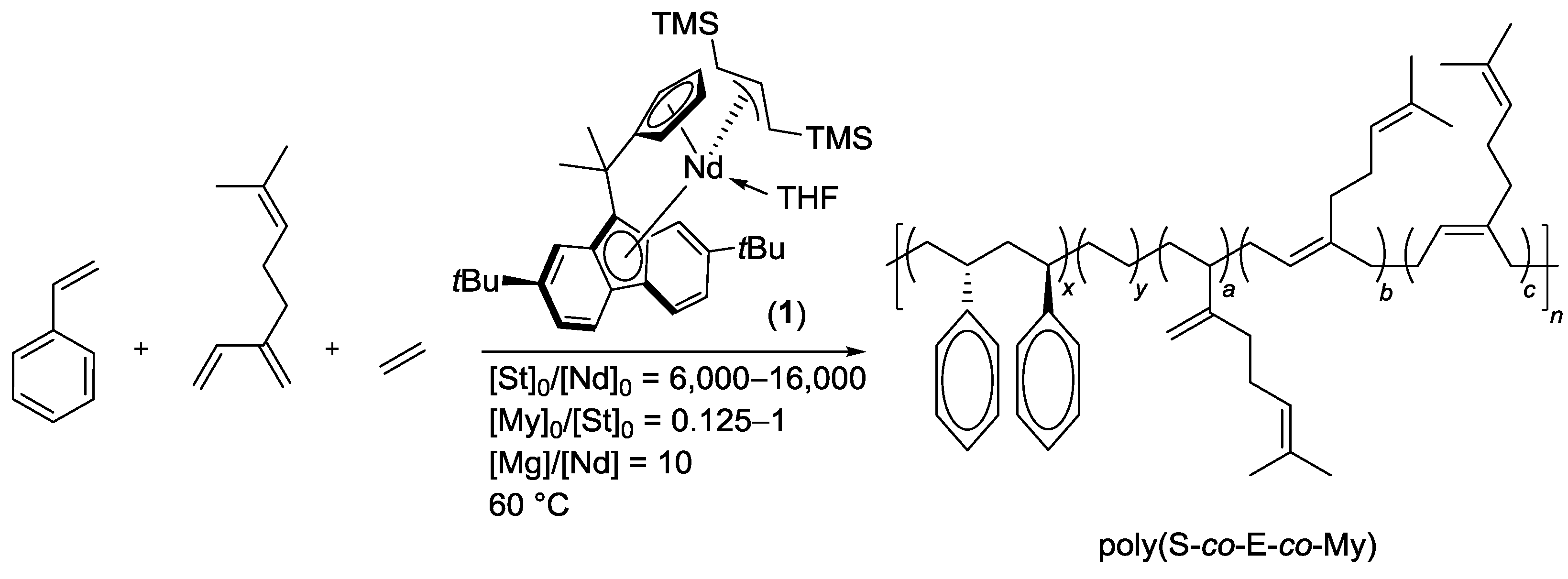 Catalysts 07 00361 sch002