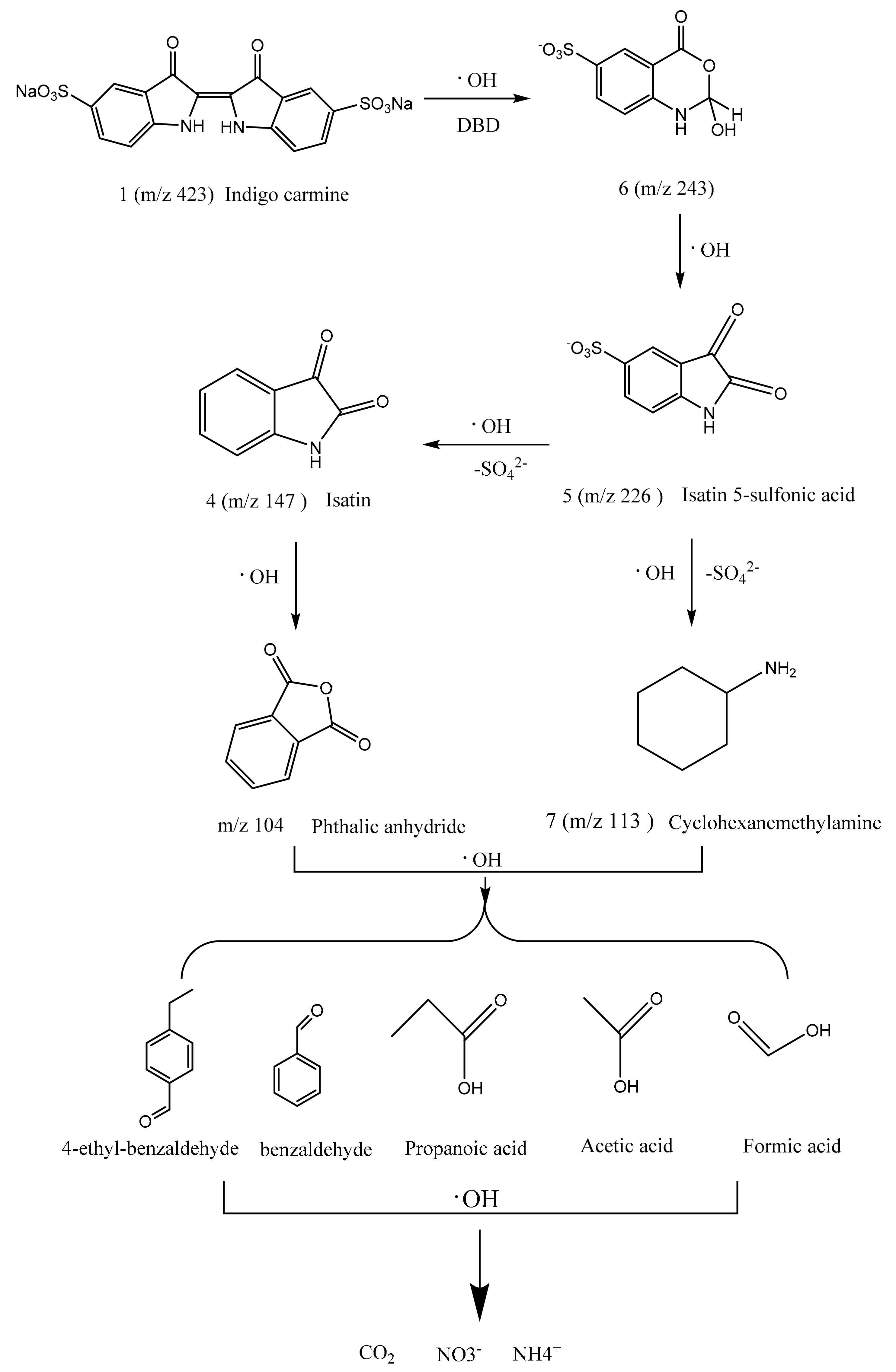 Catalysts 07 00362 g001