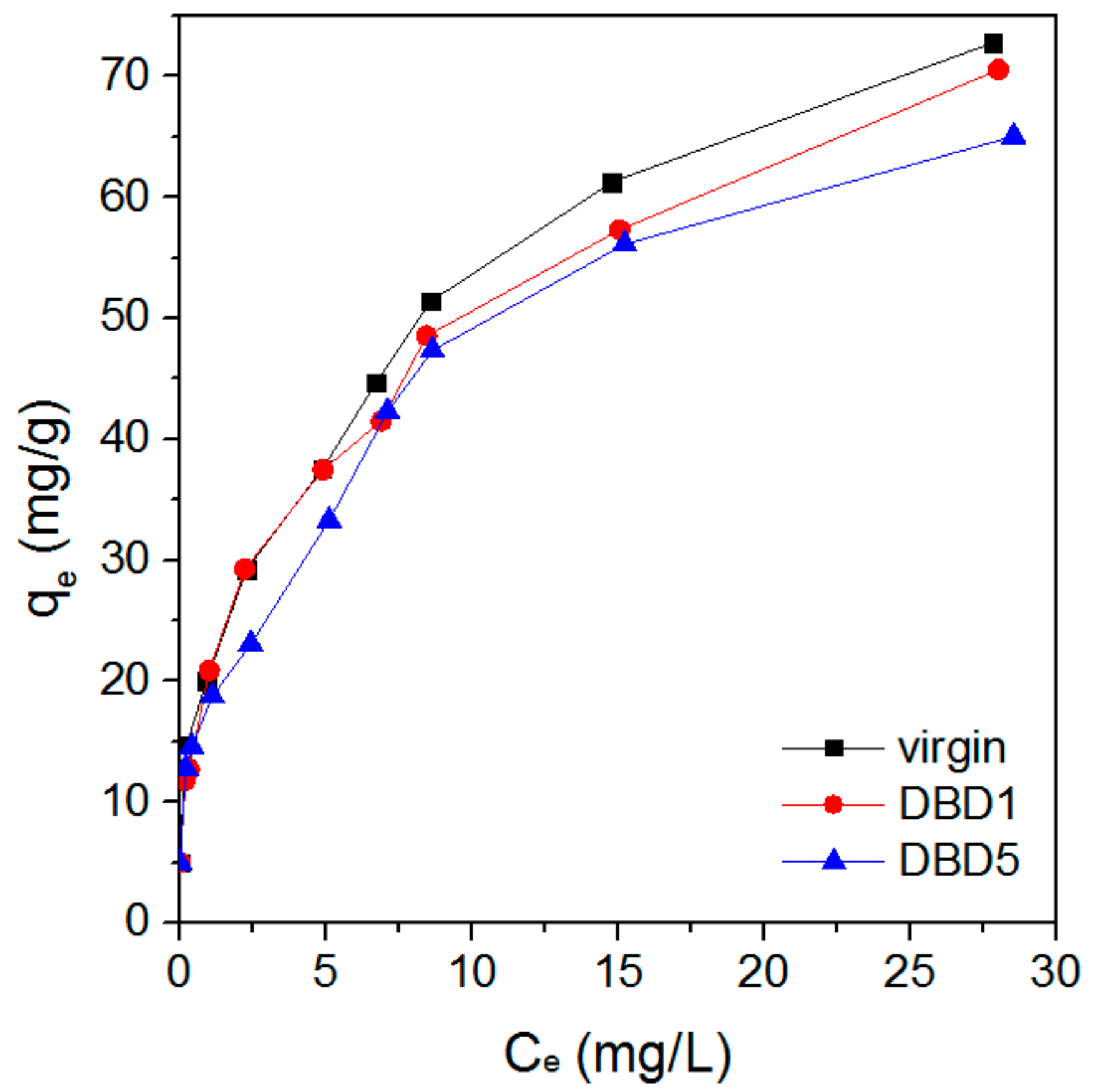 Catalysts 07 00362 g002
