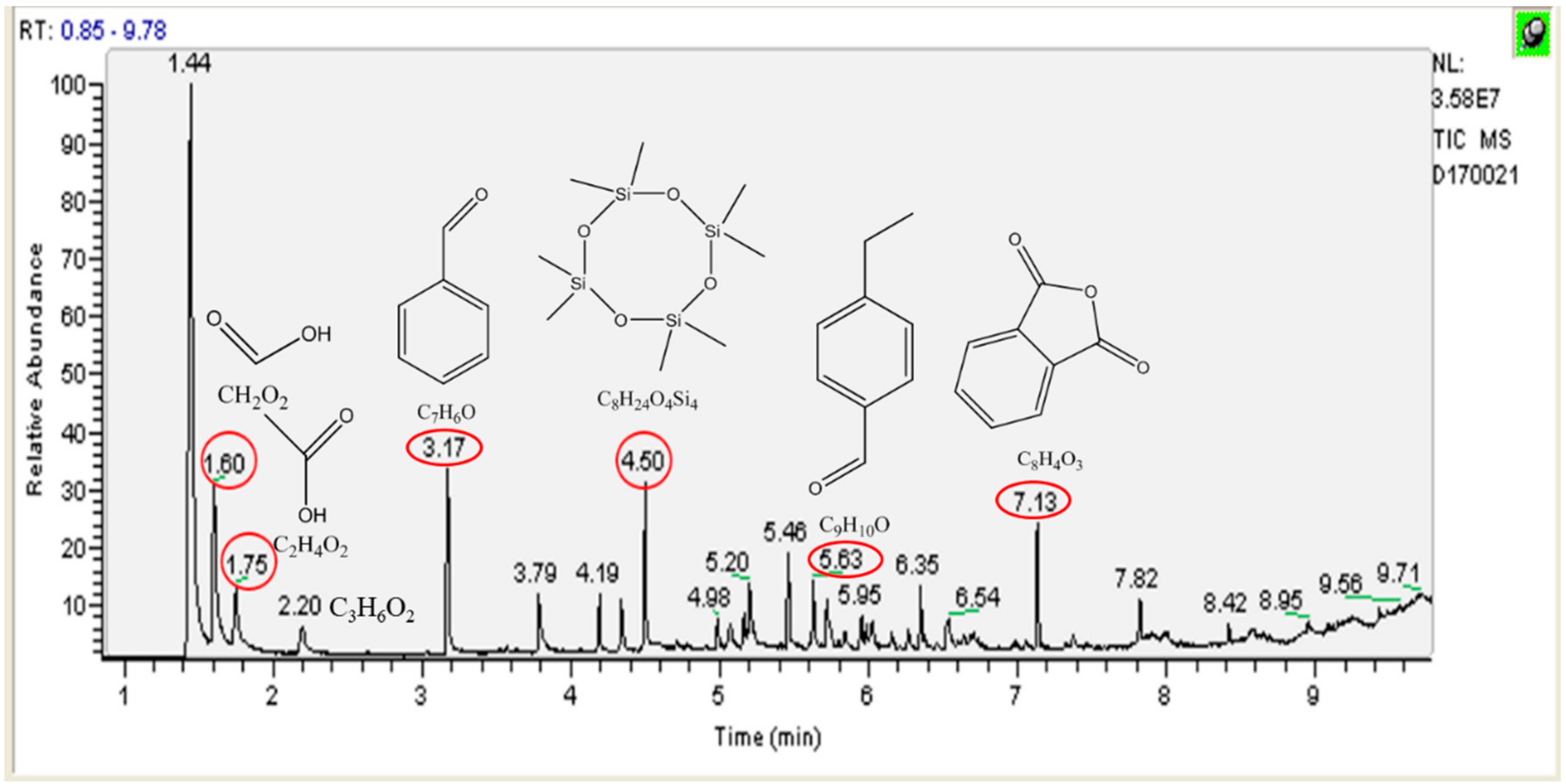 Catalysts 07 00362 g007