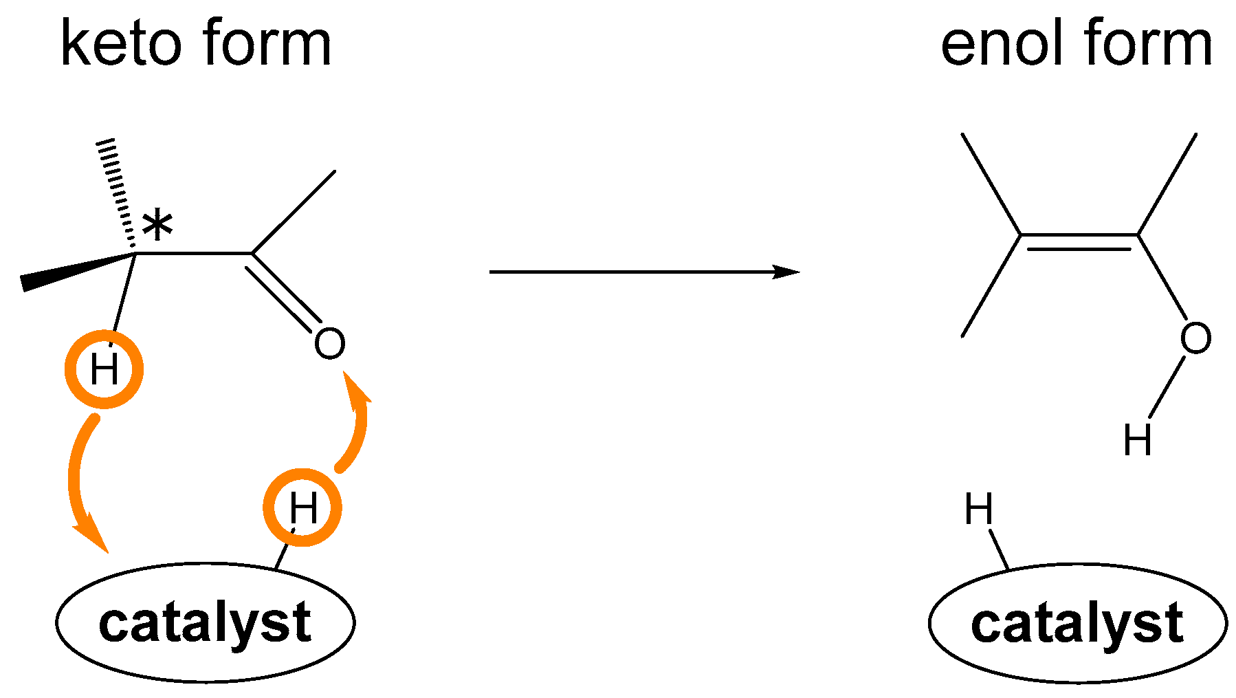 Catalysts 07 00363 sch002 Catalysts 07 00363 sch002