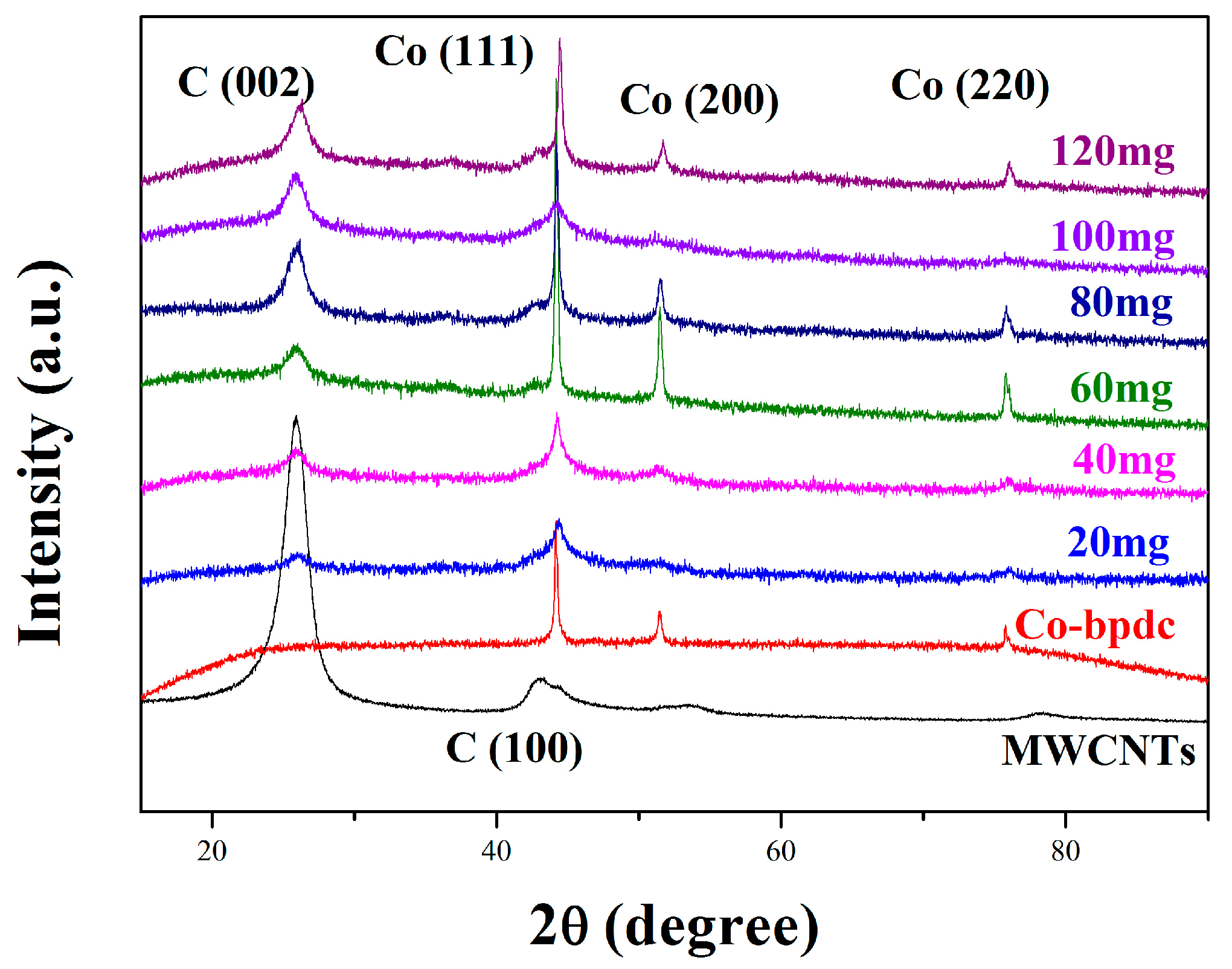 Catalysts 07 00364 g002