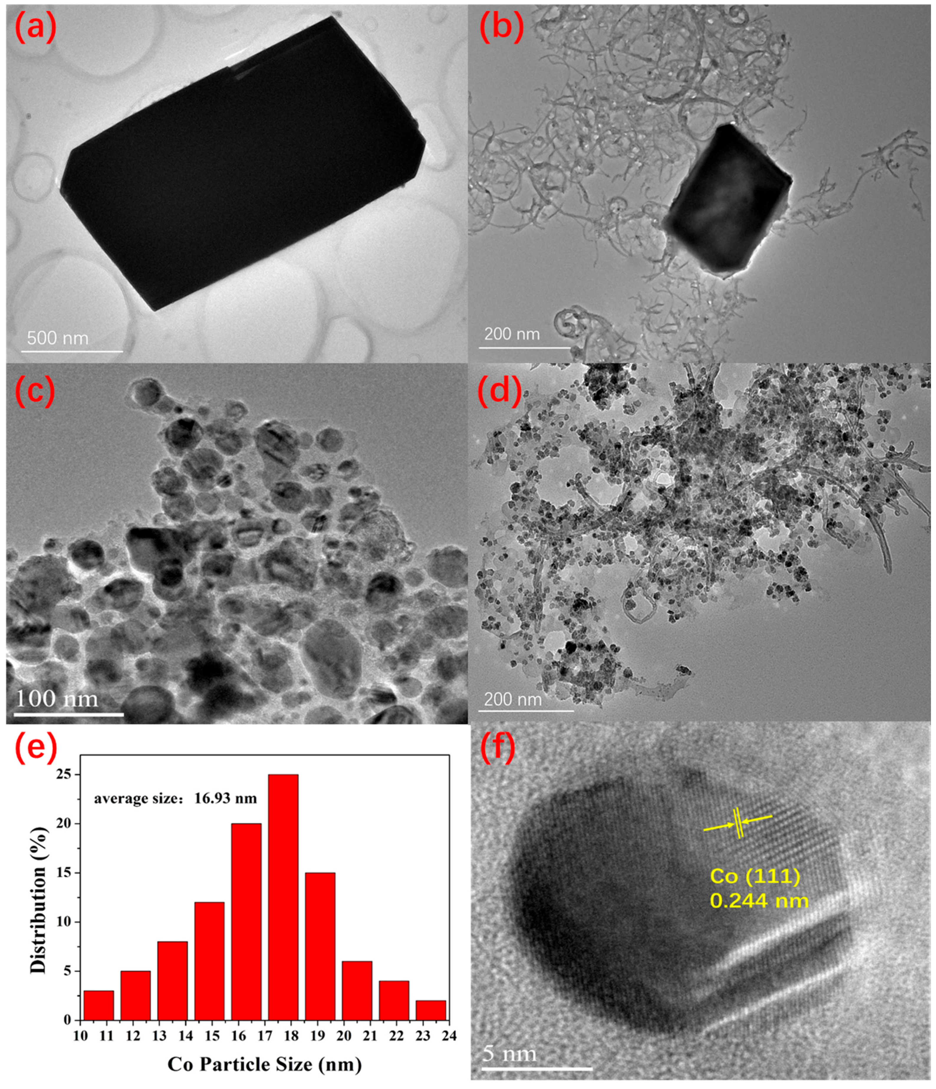 Catalysts 07 00364 g004
