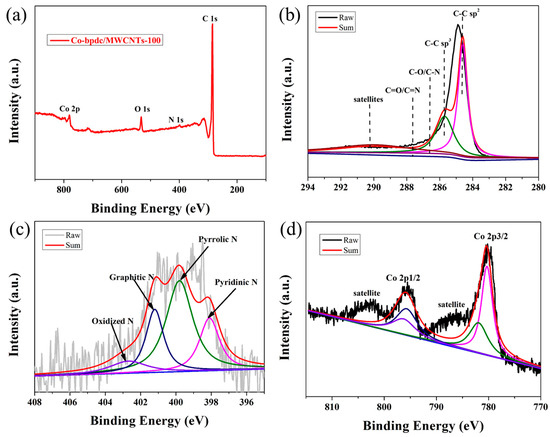 288 専用ページ Strong Electron–Phonon Coupling and Lattice Dynamics in One