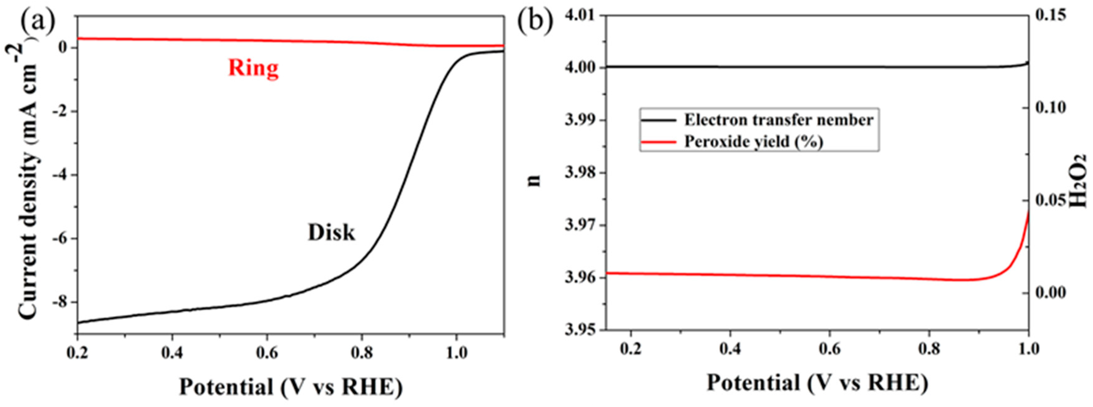 Catalysts 07 00364 g010