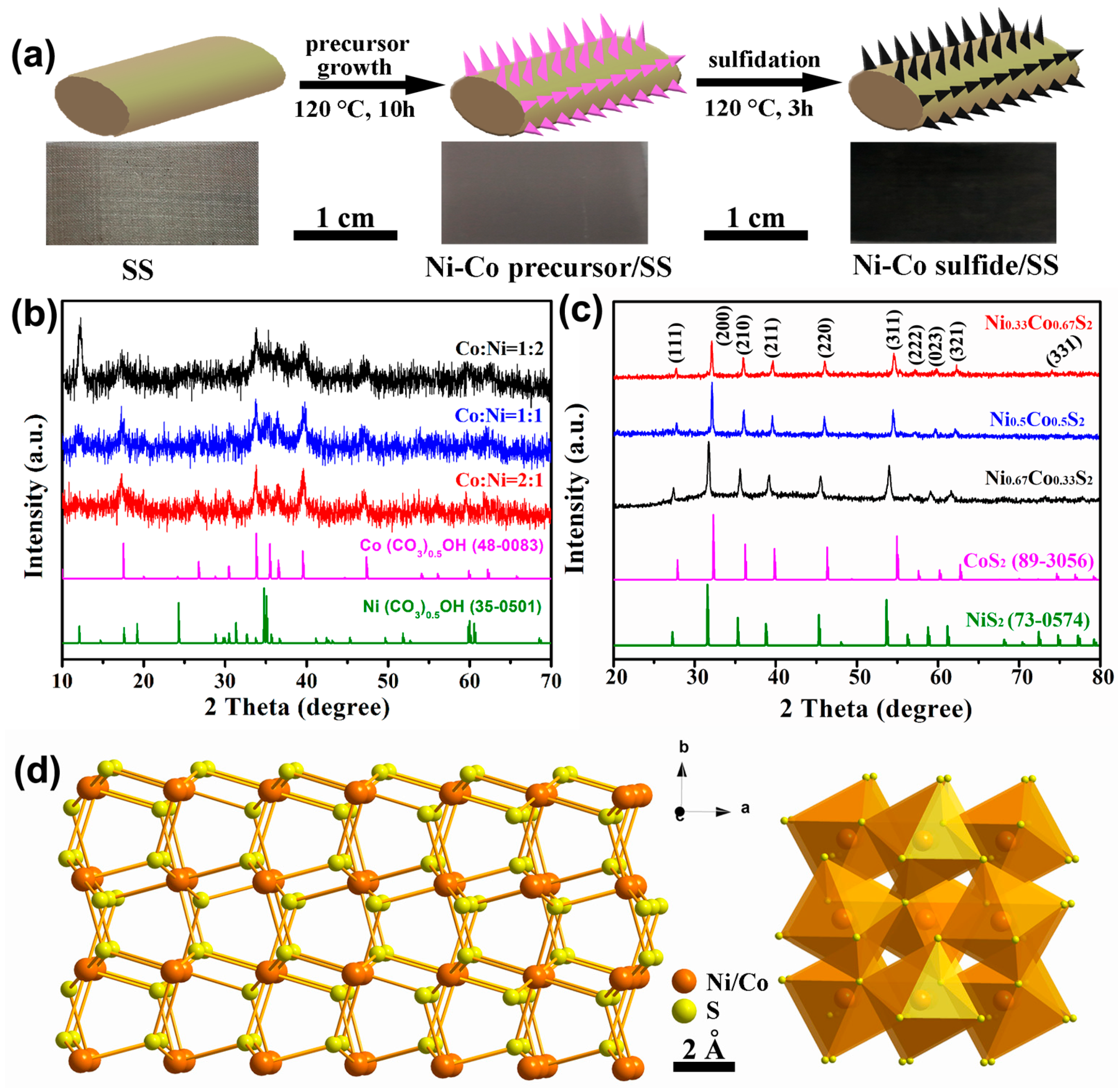 Catalysts 07 00366 g001