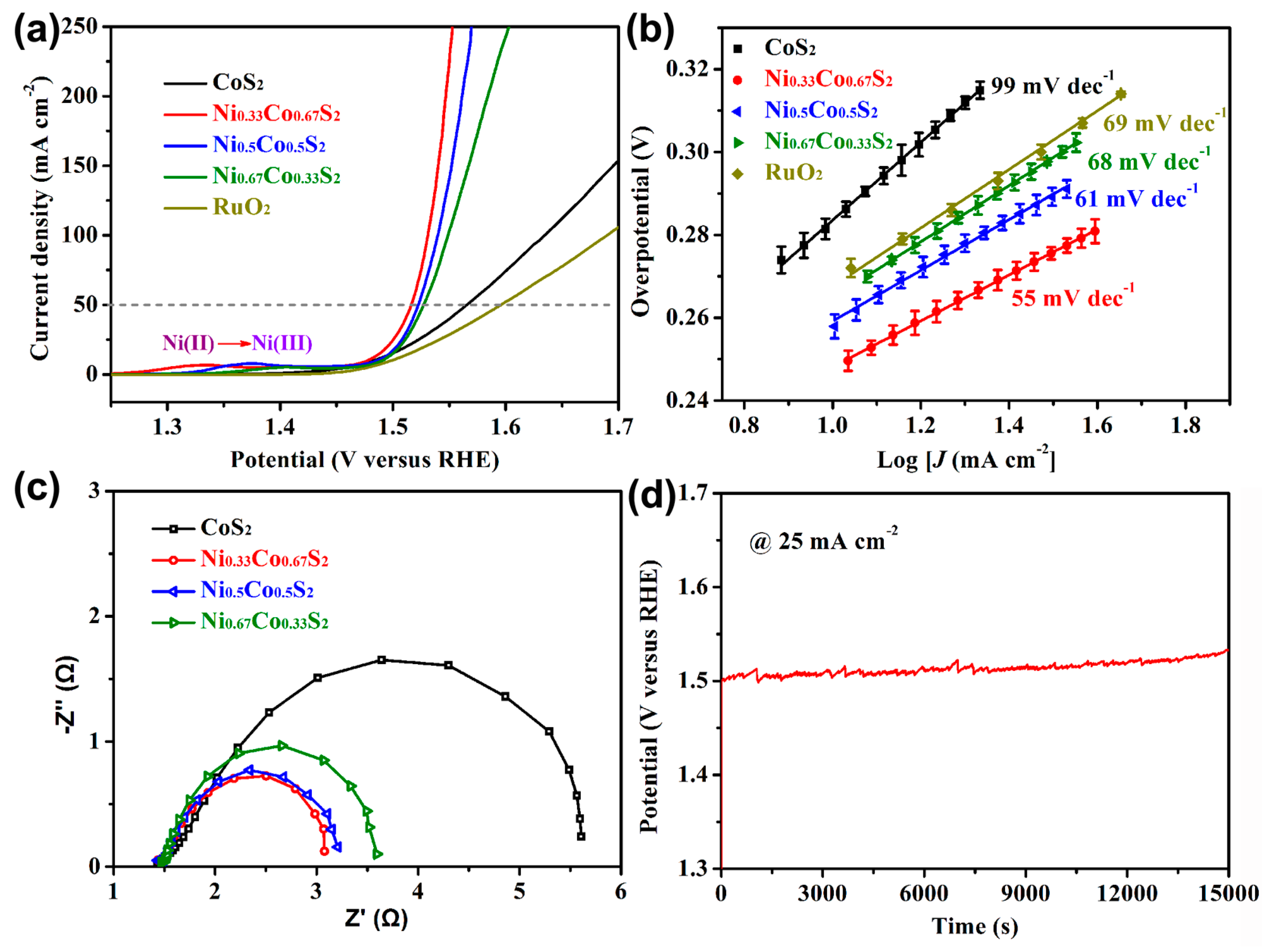 Catalysts 07 00366 g005