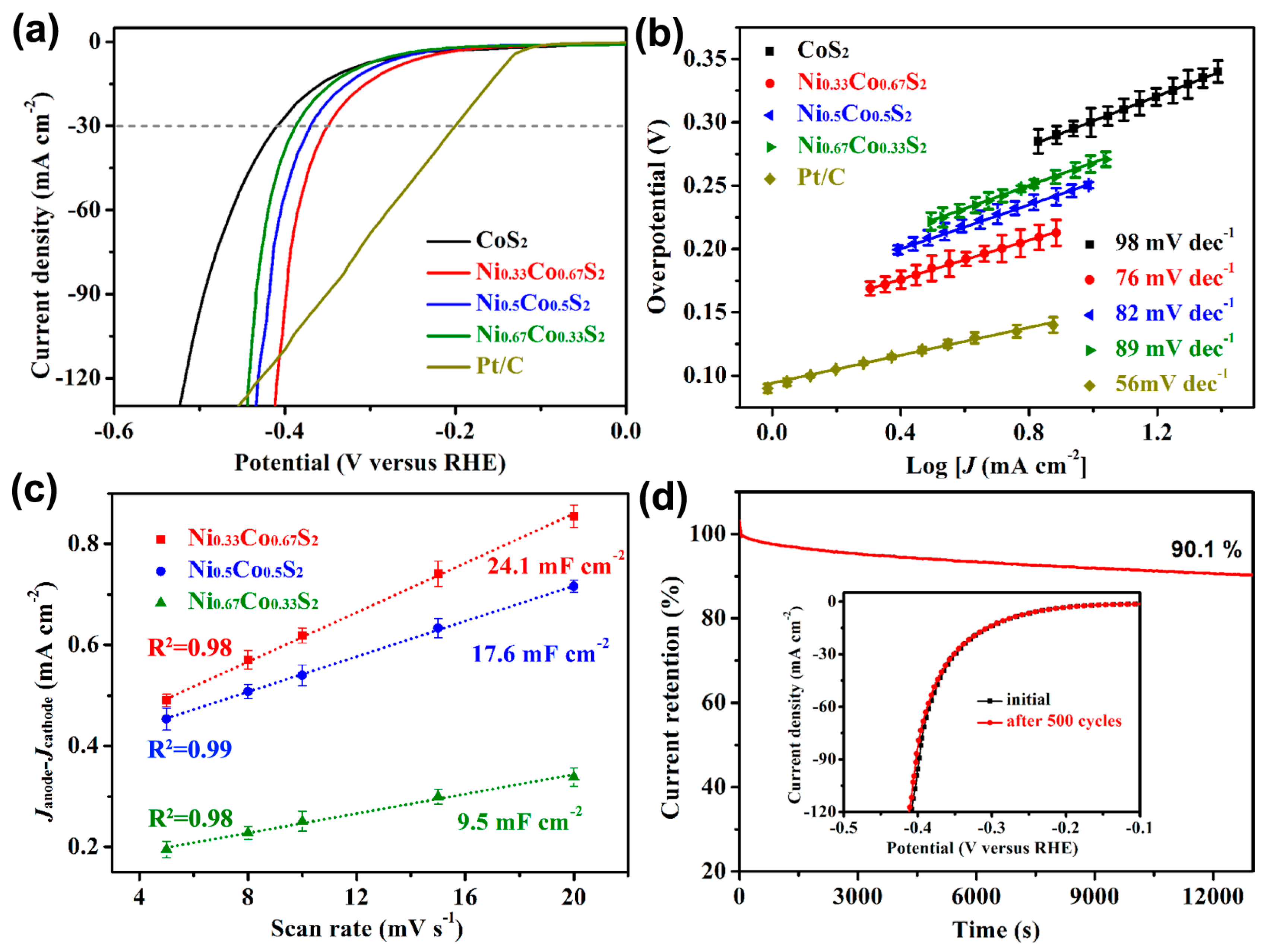 Catalysts 07 00366 g006