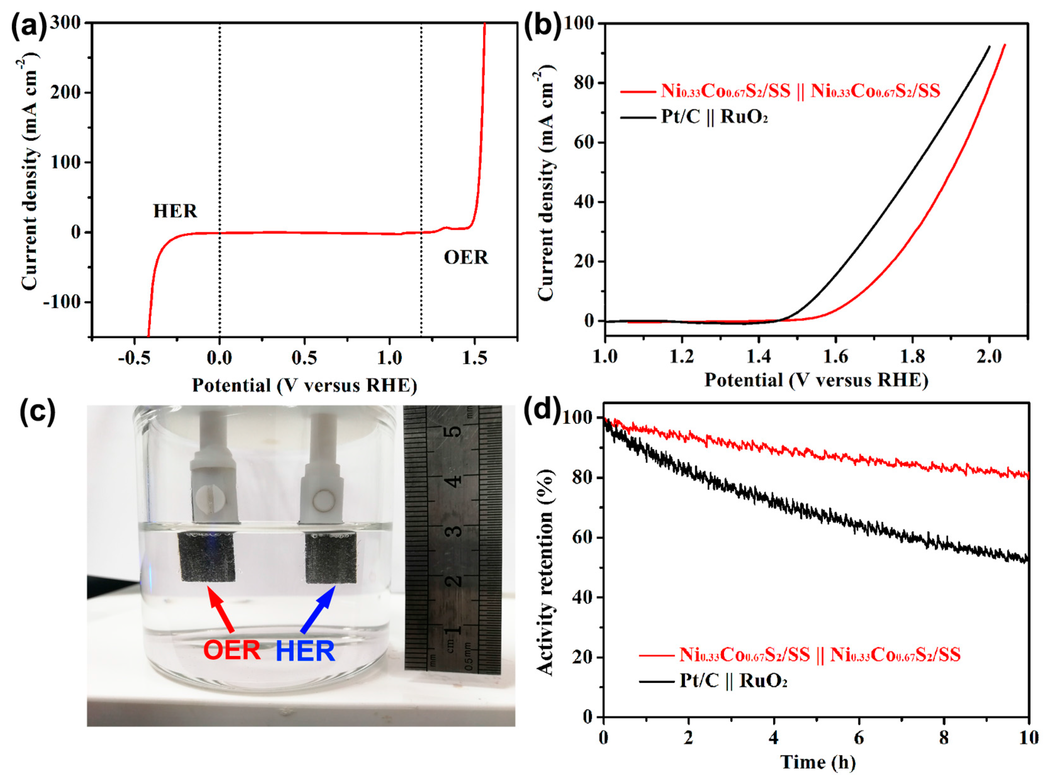 Catalysts 07 00366 g008