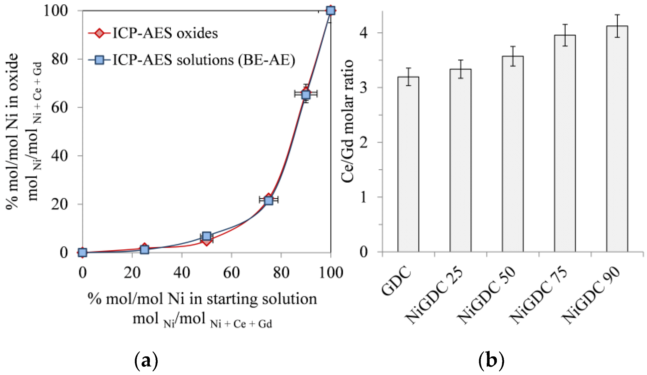 Catalysts 07 00368 g001 550