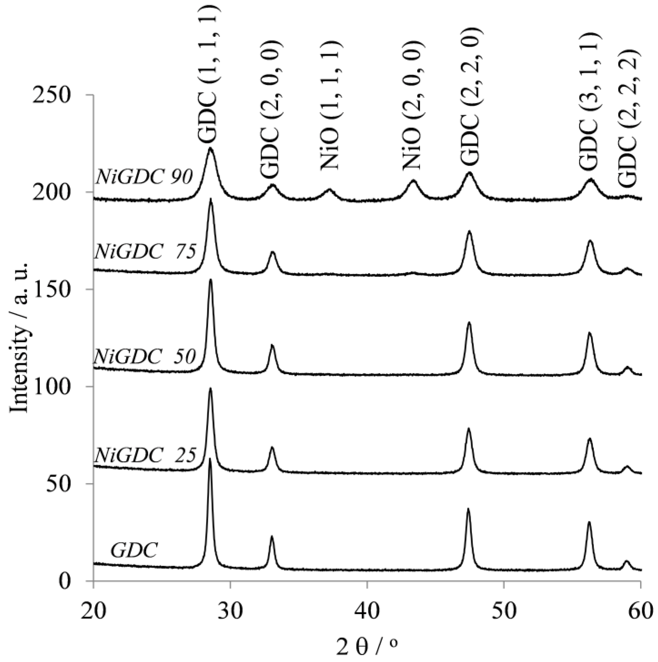 Catalysts 07 00368 g002 550