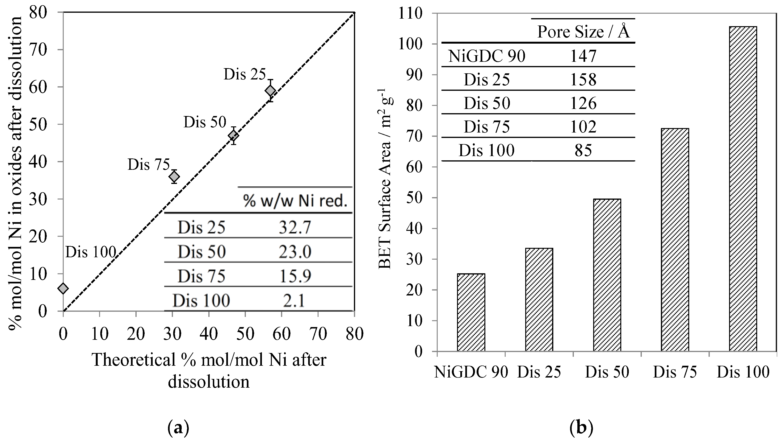 Catalysts 07 00368 g003 550