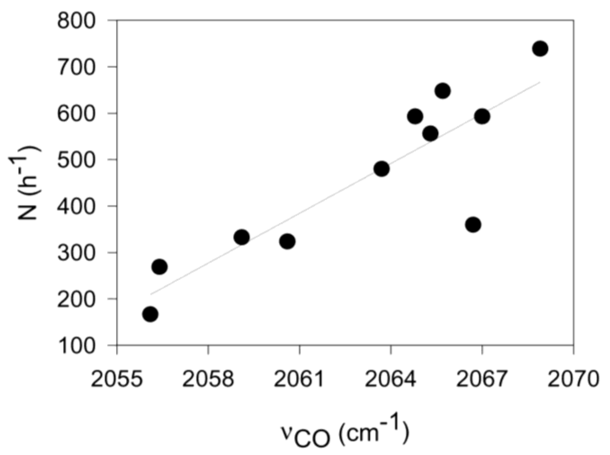 Catalysts 07 00369 g002