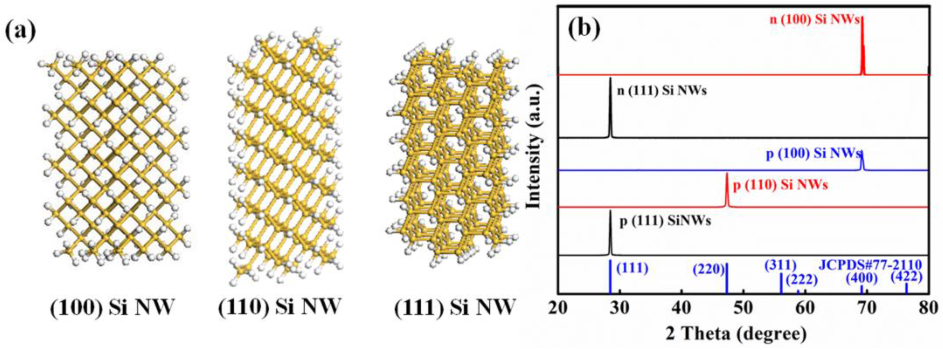 Catalysts 07 00371 g002 Catalysts 07 00371 g002