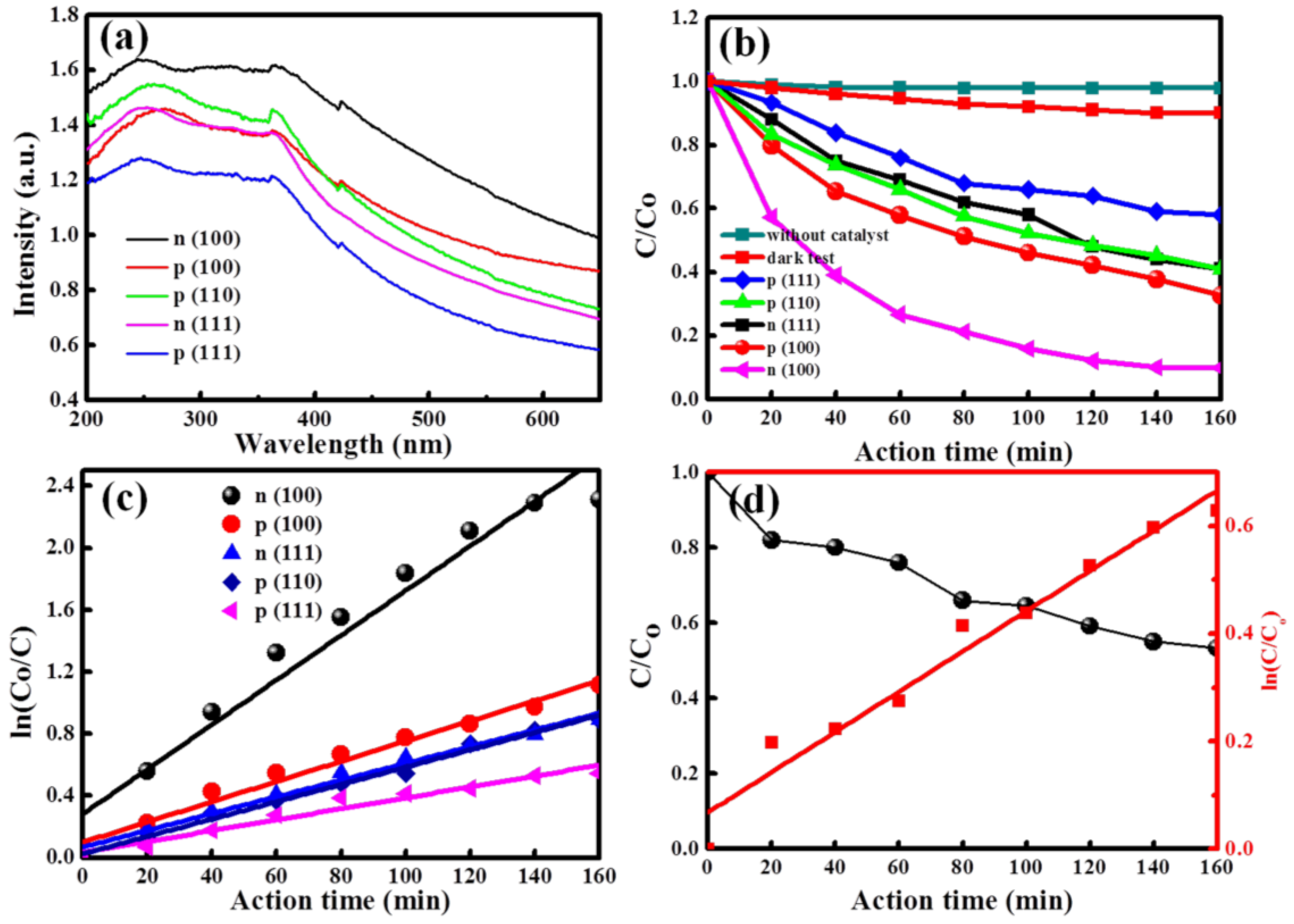 Catalysts 07 00371 g005 Catalysts 07 00371 g005