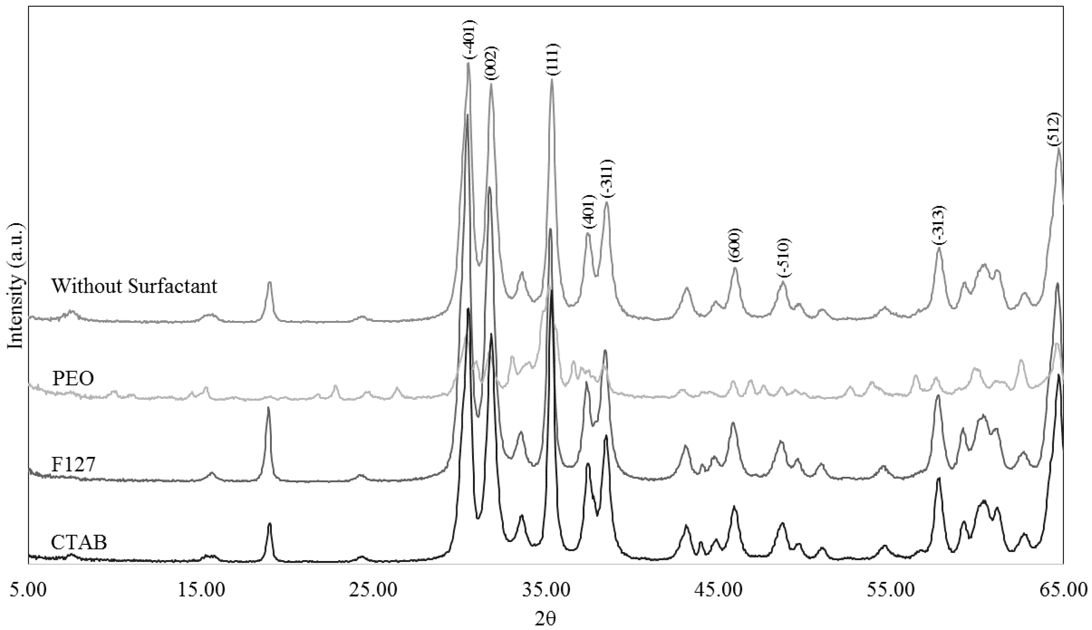 Catalysts 07 00372 g003