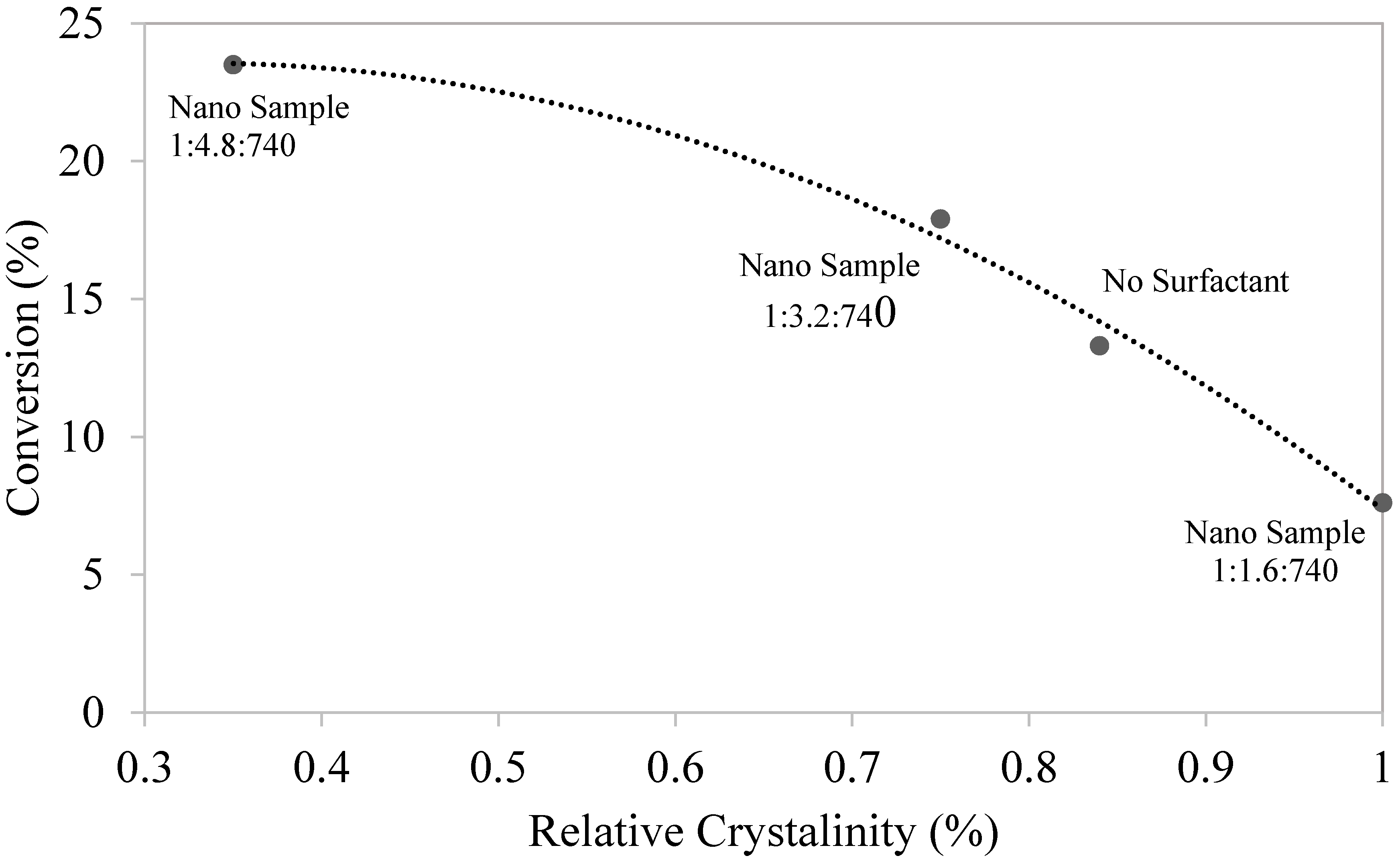 Catalysts 07 00372 g008