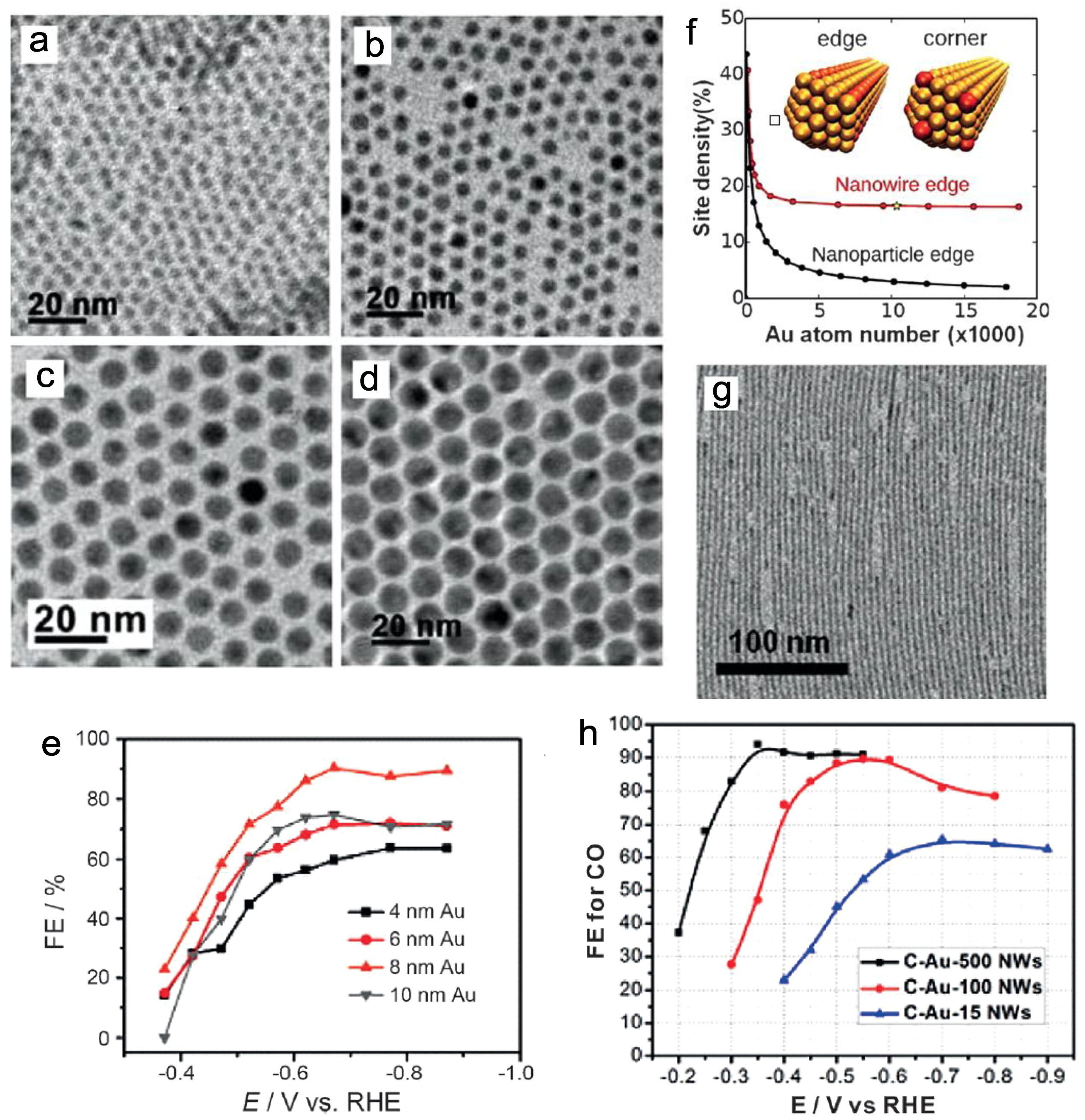 Catalysts 07 00373 g001