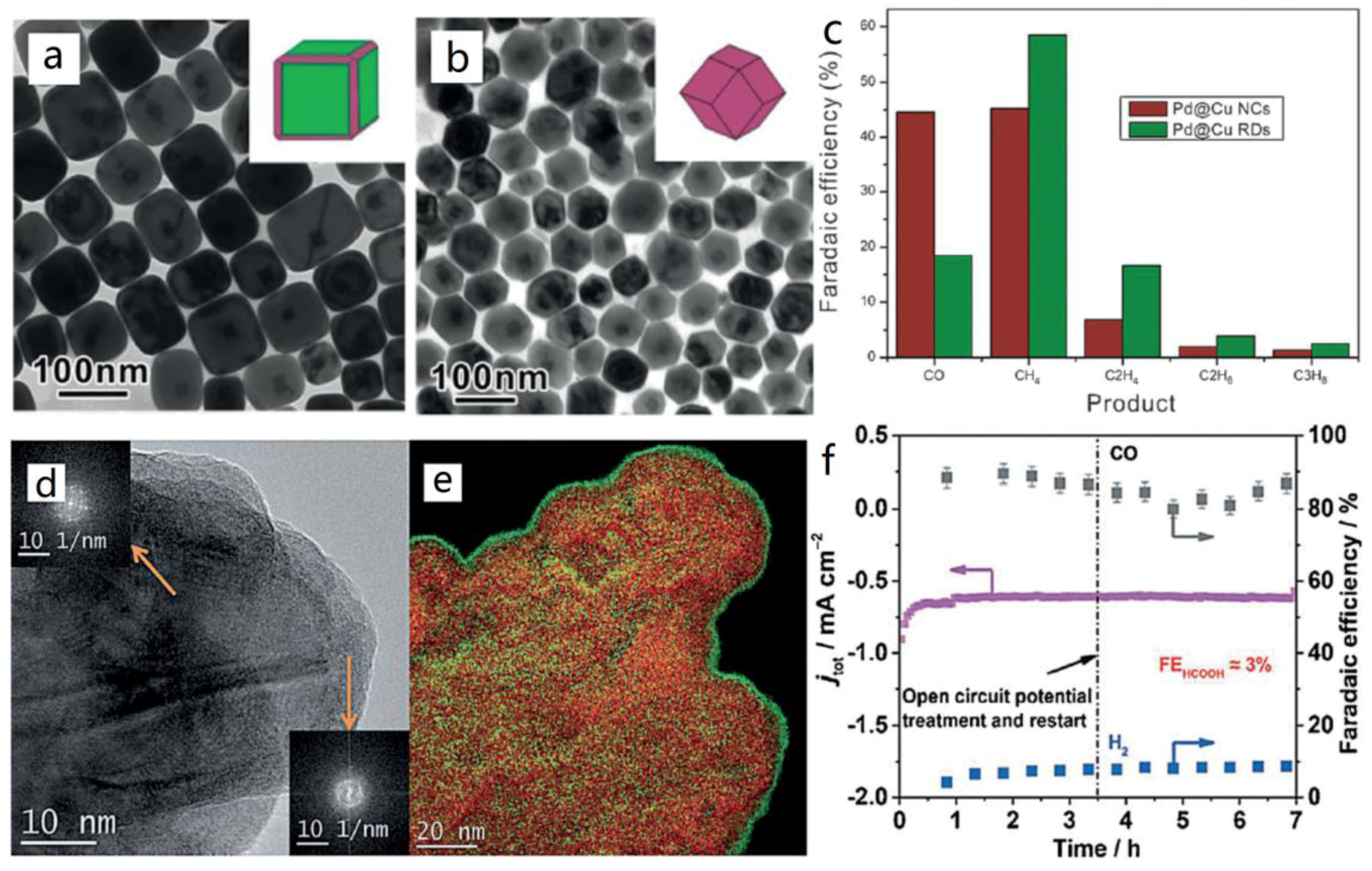 Catalysts 07 00373 g003